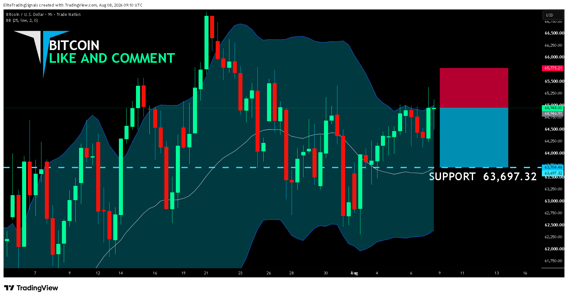 TRADENATION:BTCUSD Chart Image by EliteTradingSignals