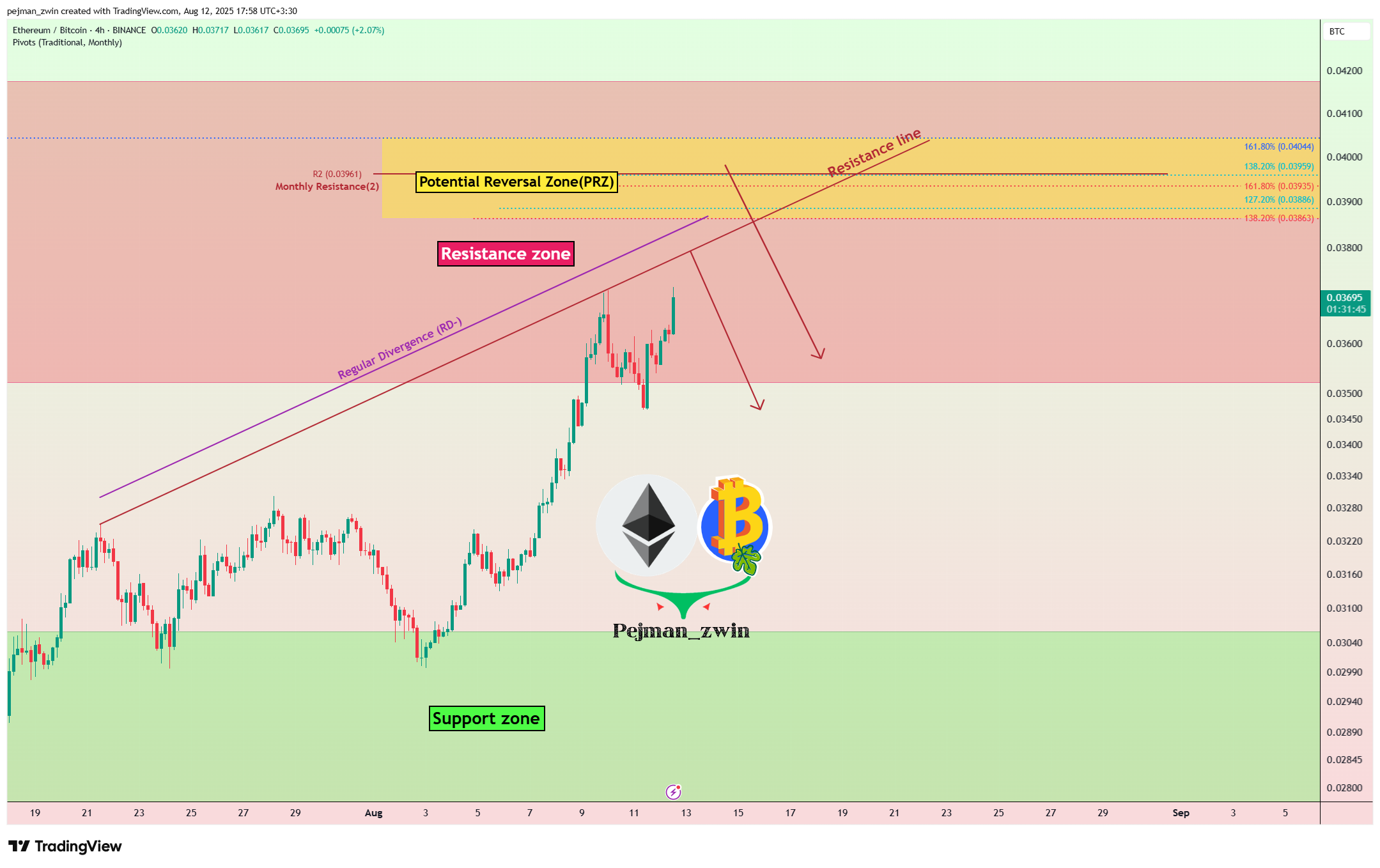 BINANCE:ETHBTC Imagem do gráfico por pejman_zwin