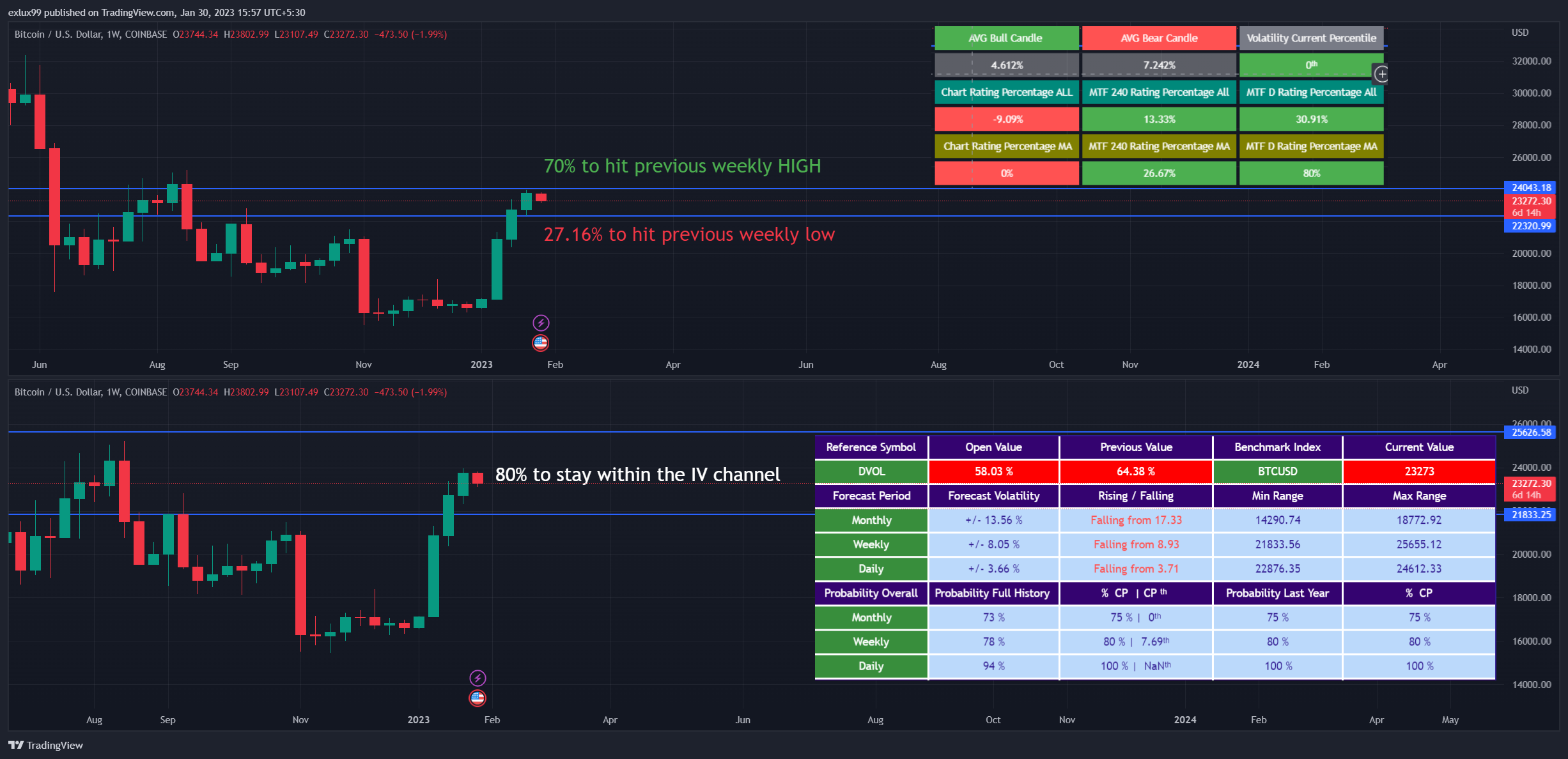 COINBASE:BTCUSD Chart Image by exlux