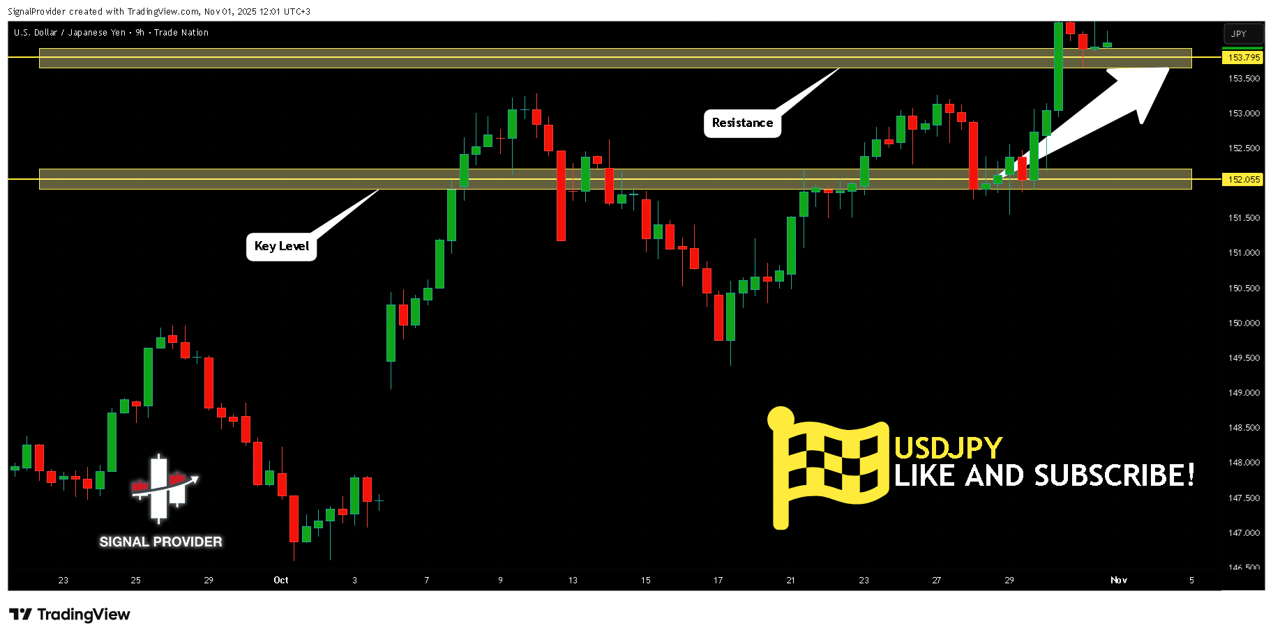 TRADENATION:USDJPY Chart Image by SignalProvider