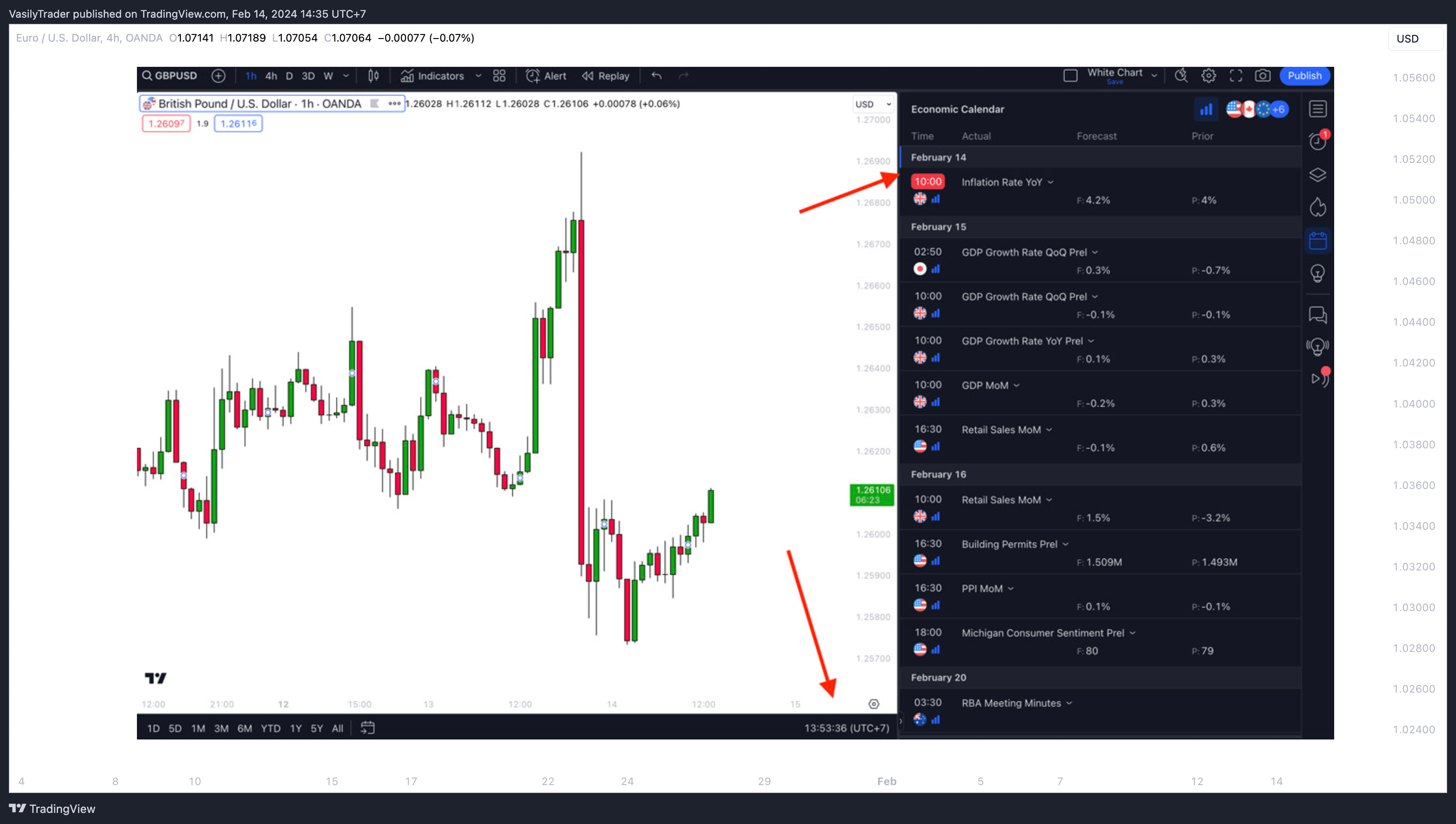 OANDA:EURUSD Chart Image by VasilyTrader