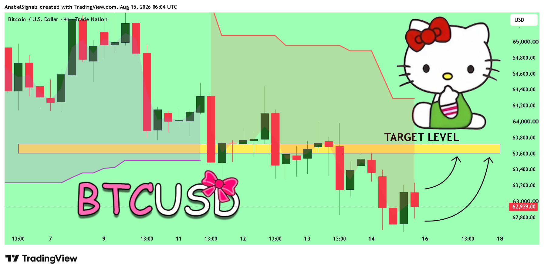 TRADENATION:BTCUSD Chart Image by AnabelSignals