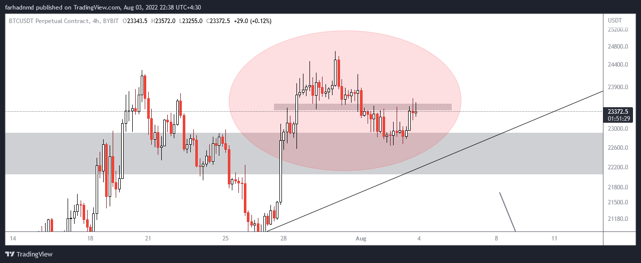 BYBIT:BTCUSDT Chart Image by farhadnmd
