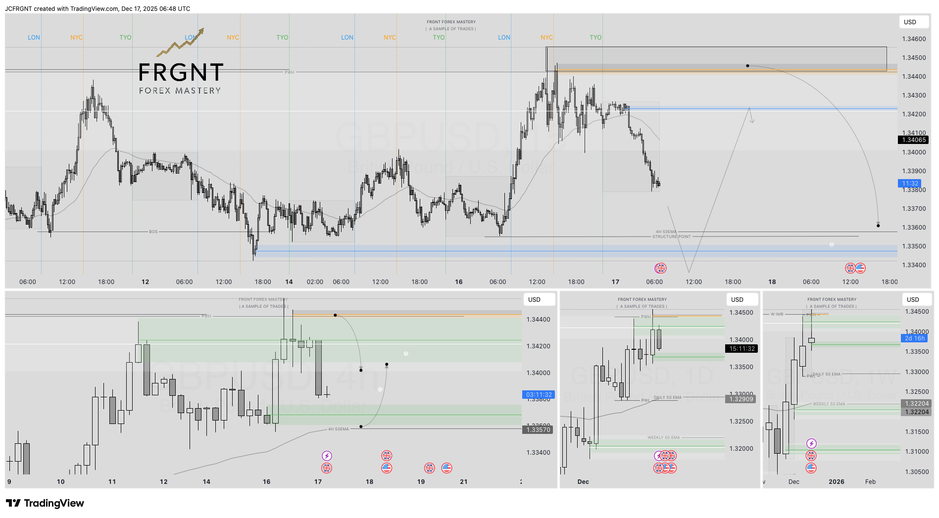 FX:GBPUSD Chart Image by JCFRGNT