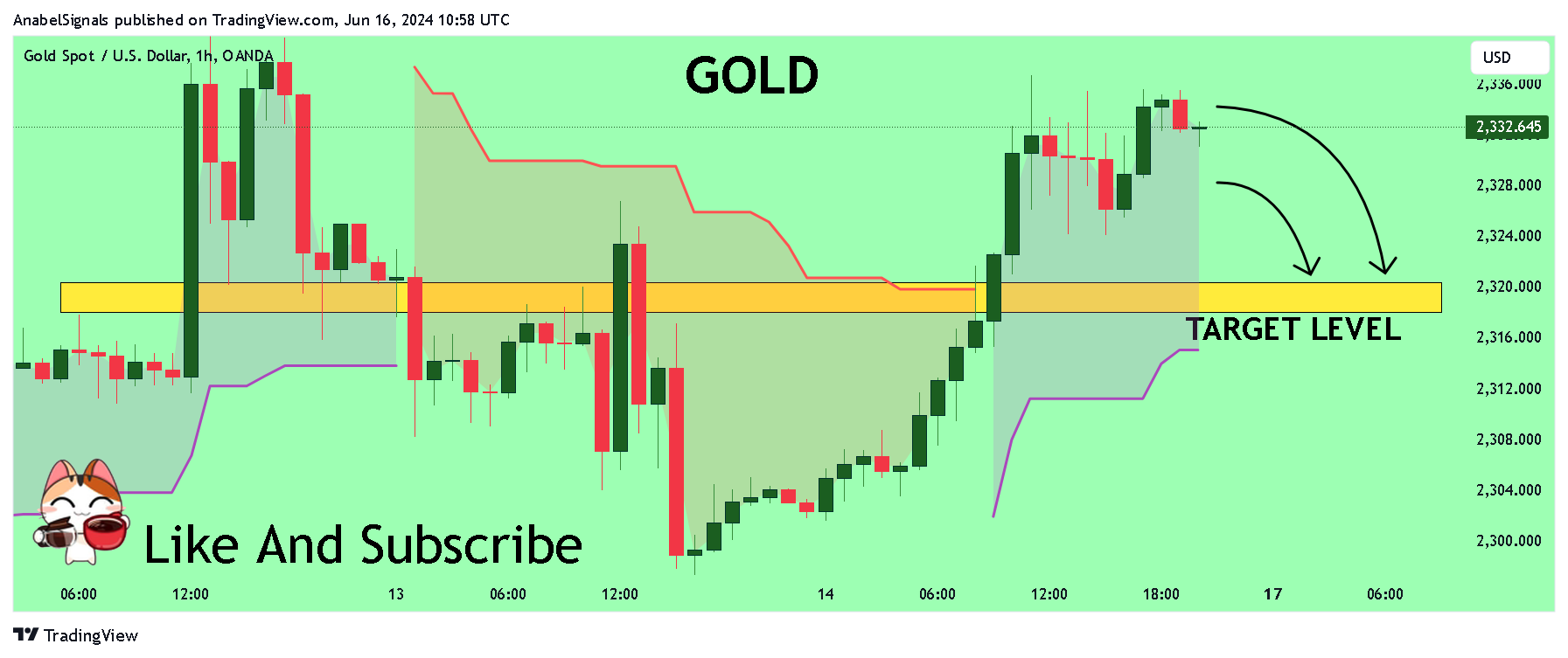 OANDA:XAUUSD Immagine del grafico by AnabelSignals