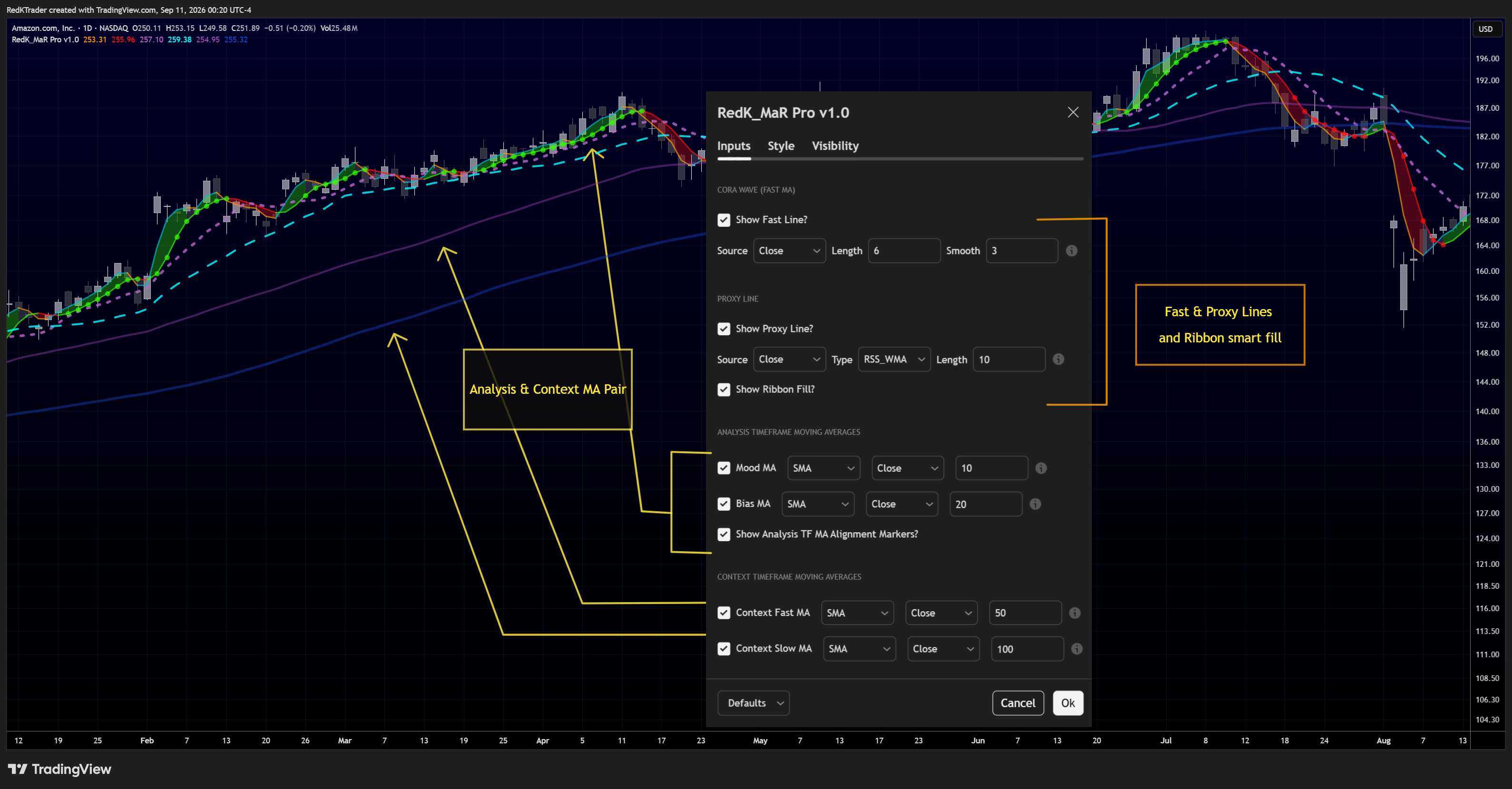 NASDAQ:AMZN Chart Image by RedKTrader