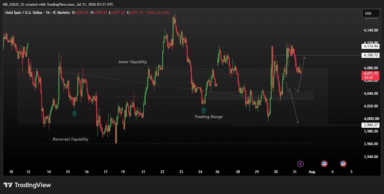 ICMARKETS:XAUUSD Chart Image by MR_GOLD_12