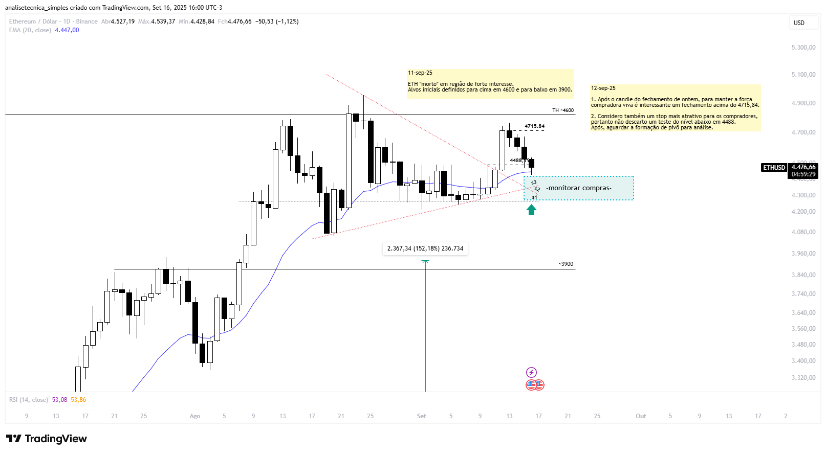 BINANCE:ETHUSD Chart Image by analisetecnica_simples