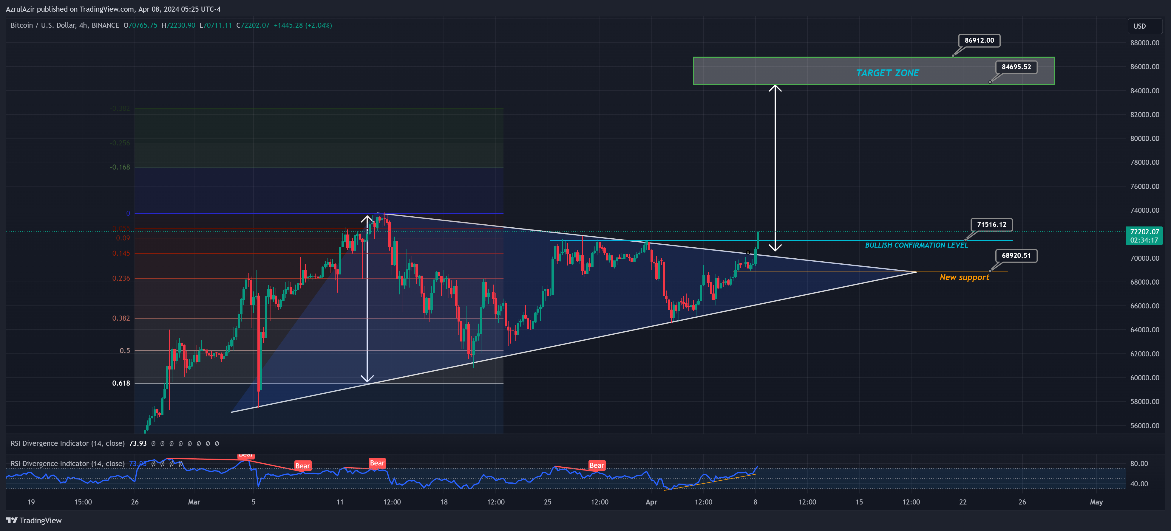 BINANCE:BTCUSD Chart Image by Rendra_Azrulsyah