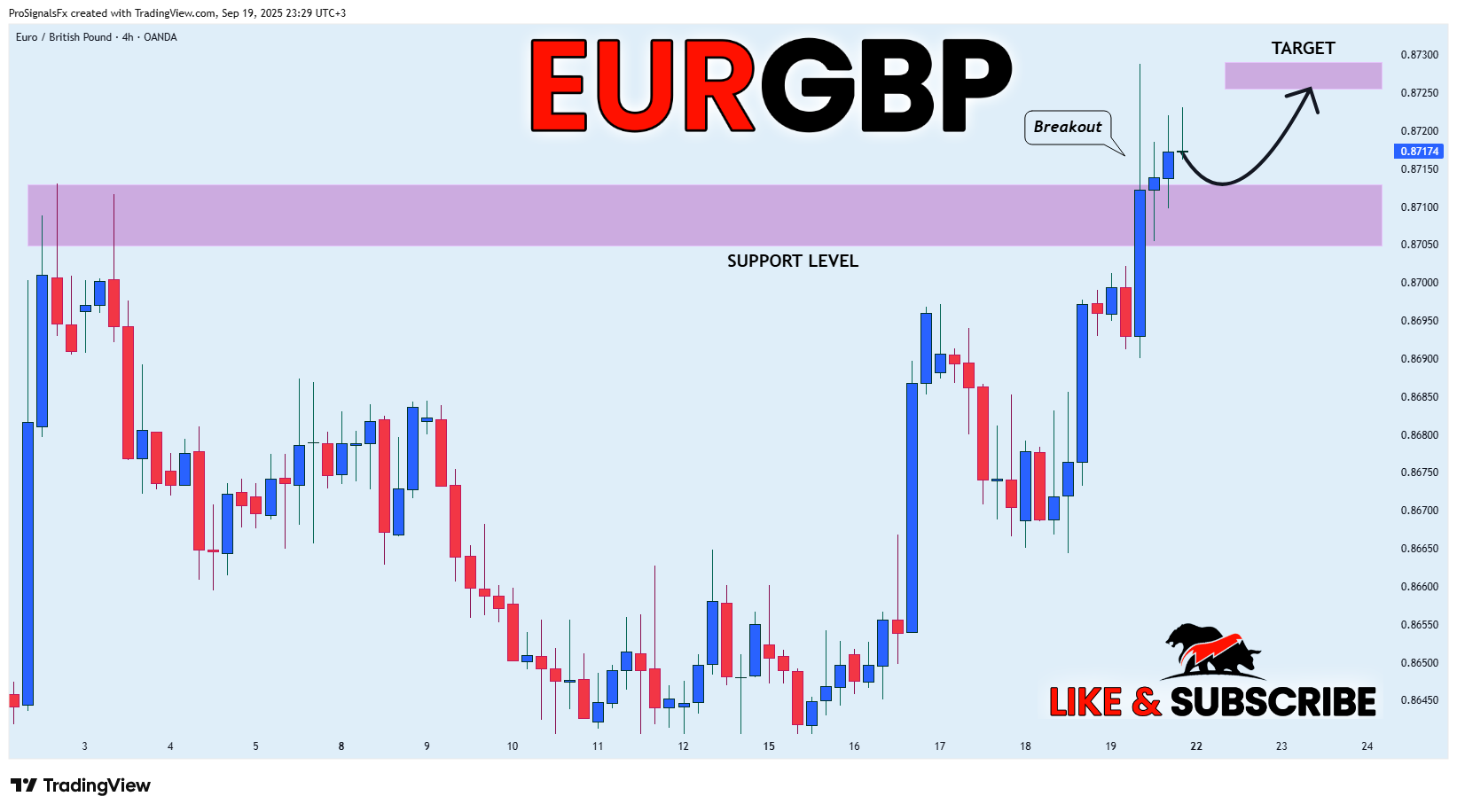 OANDA:EURGBP Chart Image by ProSignalsFx