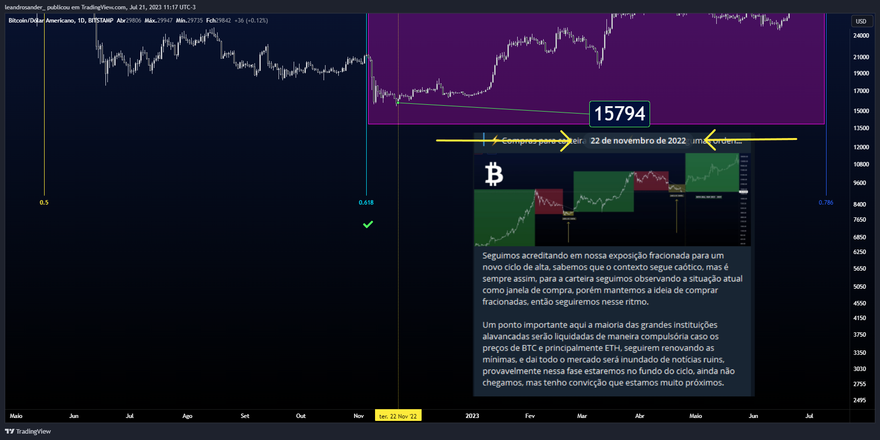 BITSTAMP:BTCUSD Chart Image by leandrosander_