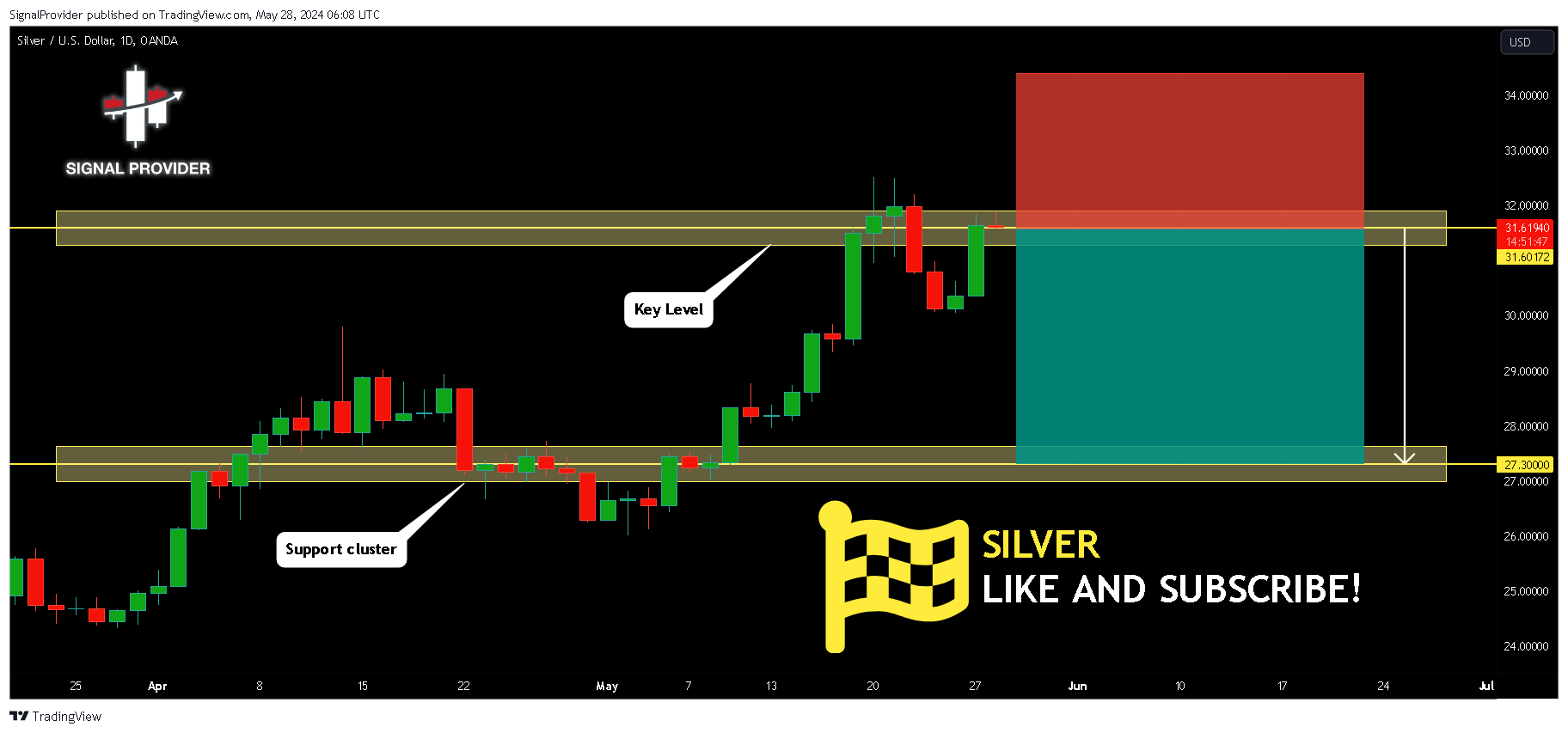 Imej Carta OANDA:XAGUSD oleh SignalProvider