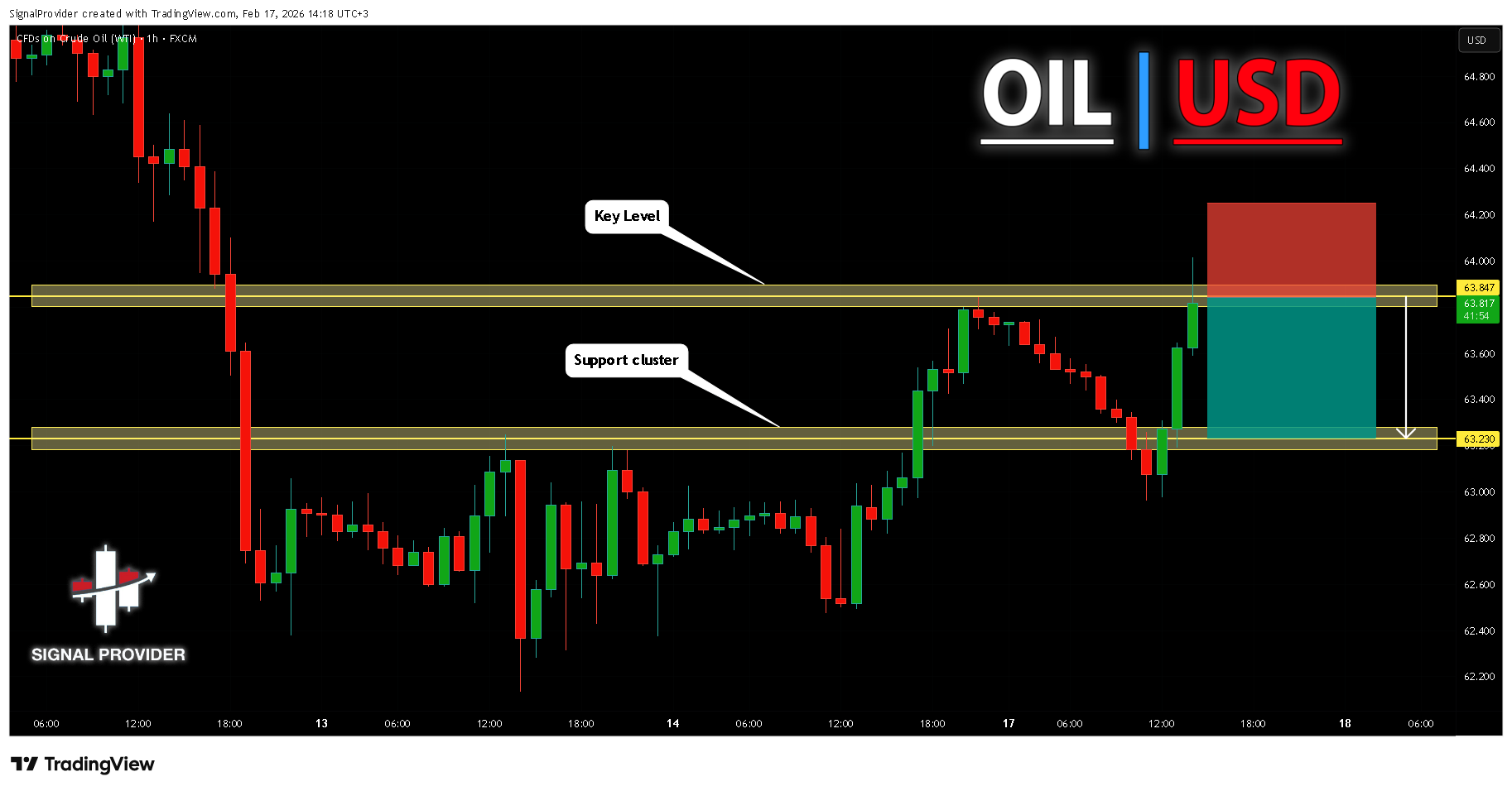 FX:USOIL Chart Image by SignalProvider