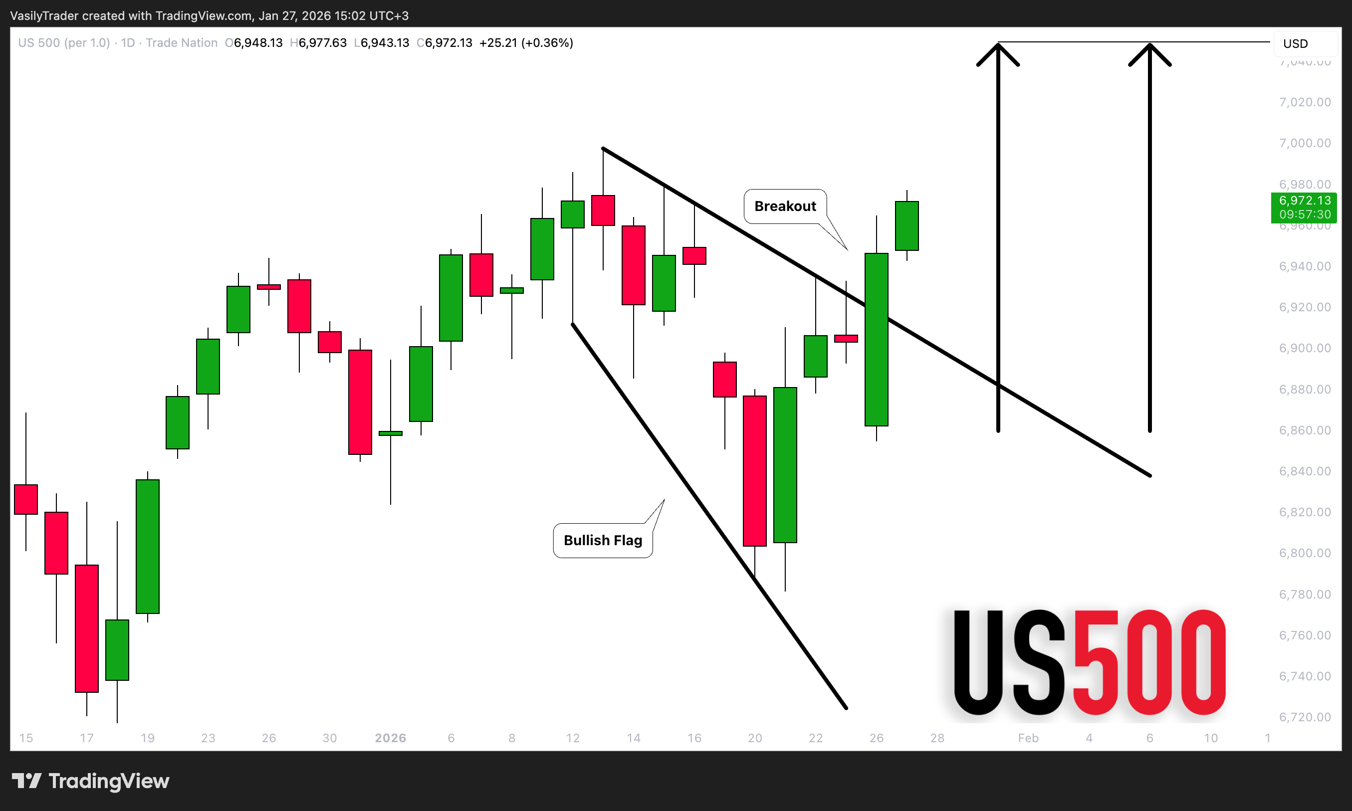 TRADENATION:US500チャート画像 - VasilyTraderの投稿