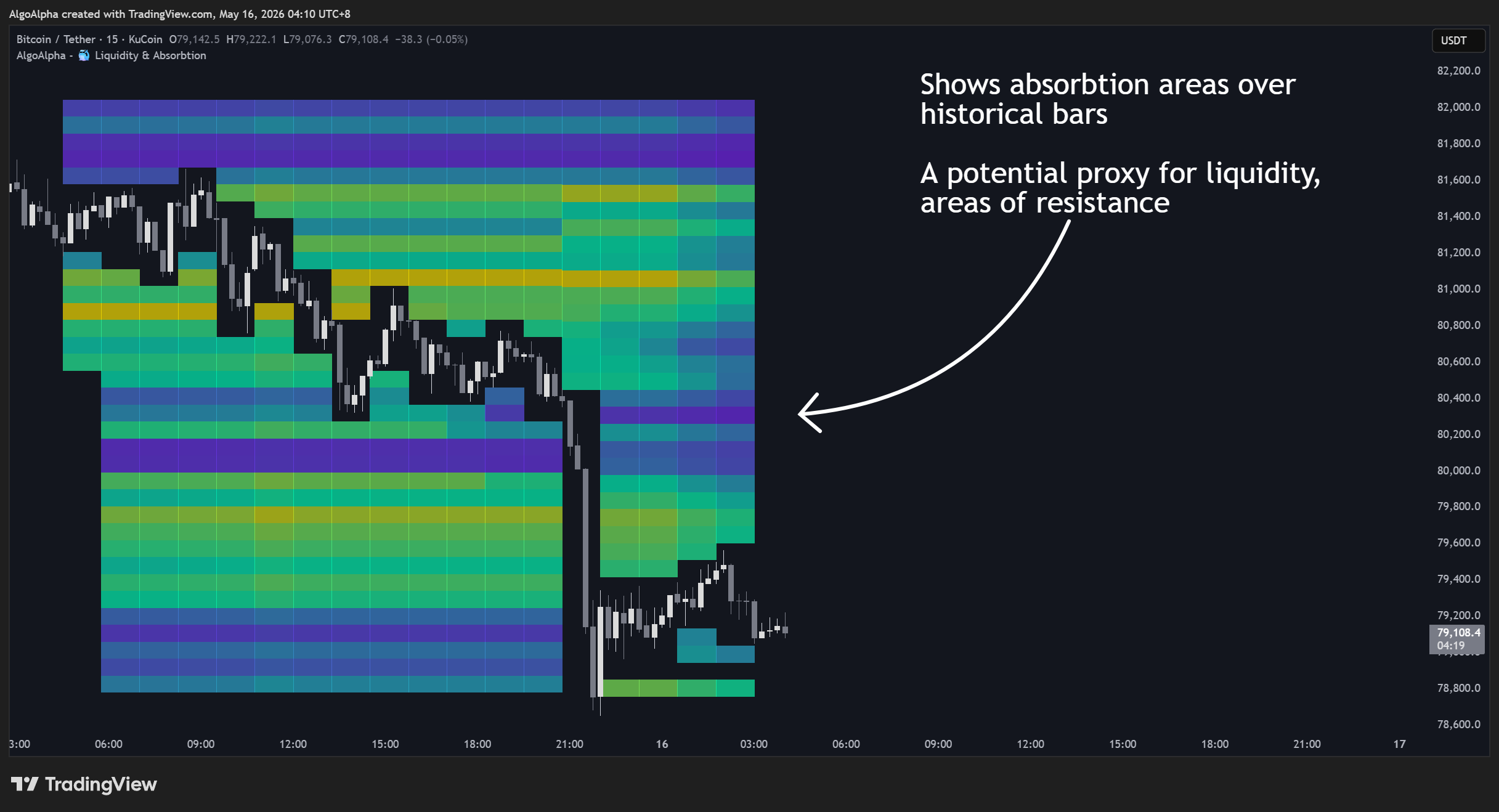KUCOIN:BTCUSDT Chart Image by AlgoAlpha