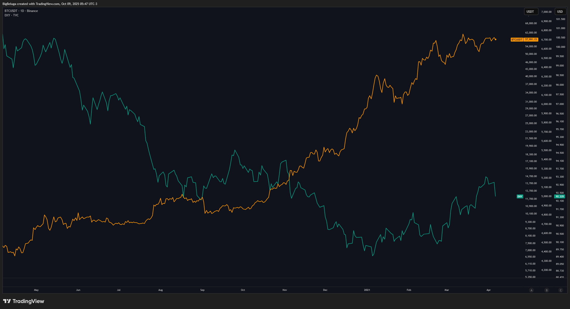 BINANCE:BTCUSDT Chart Image by BigBeluga