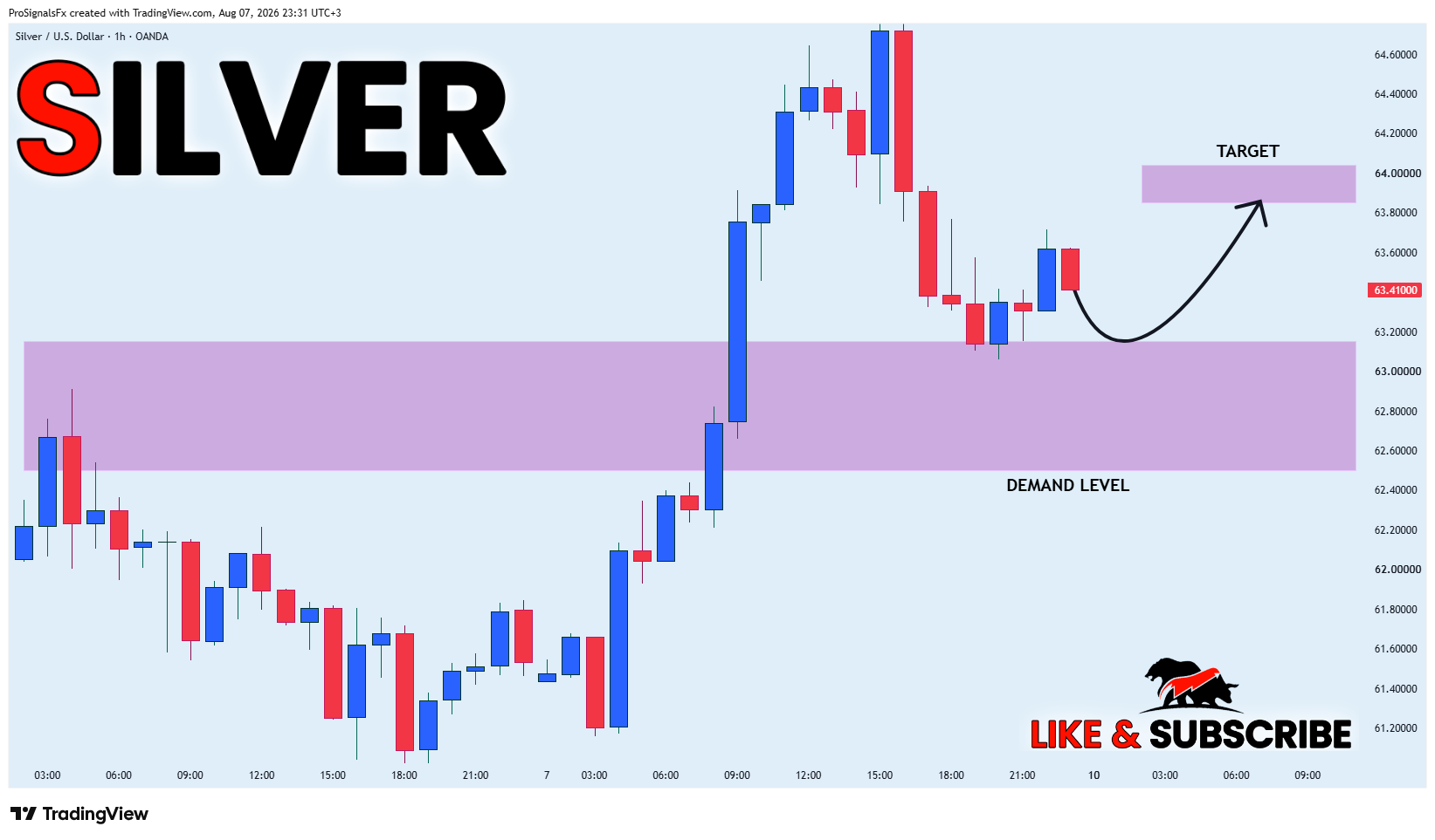 OANDA:XAGUSD Chart Image by ProSignalsFx