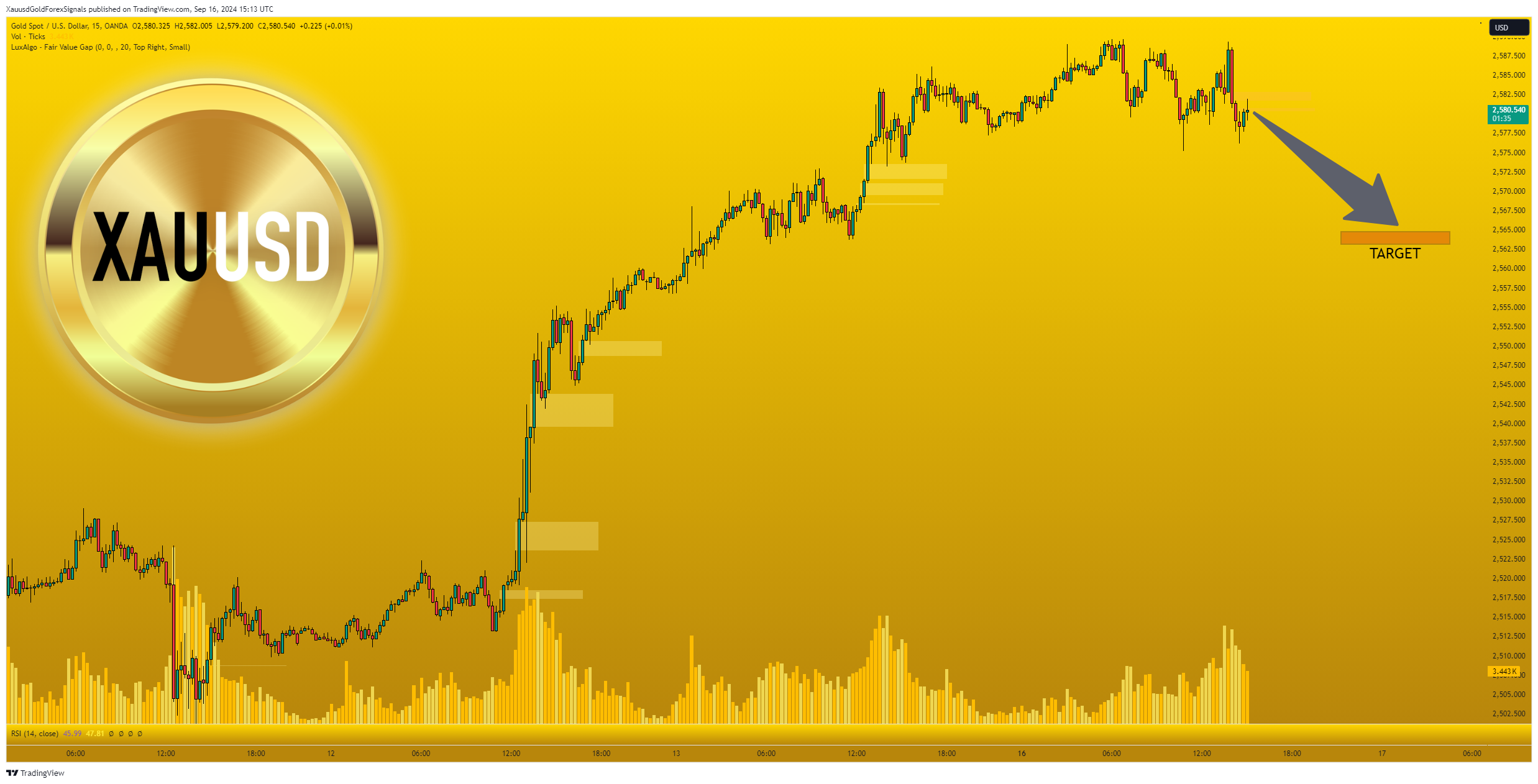 XauusdGoldForexSignals tarafından OANDA:XAUUSD Grafik Görseli