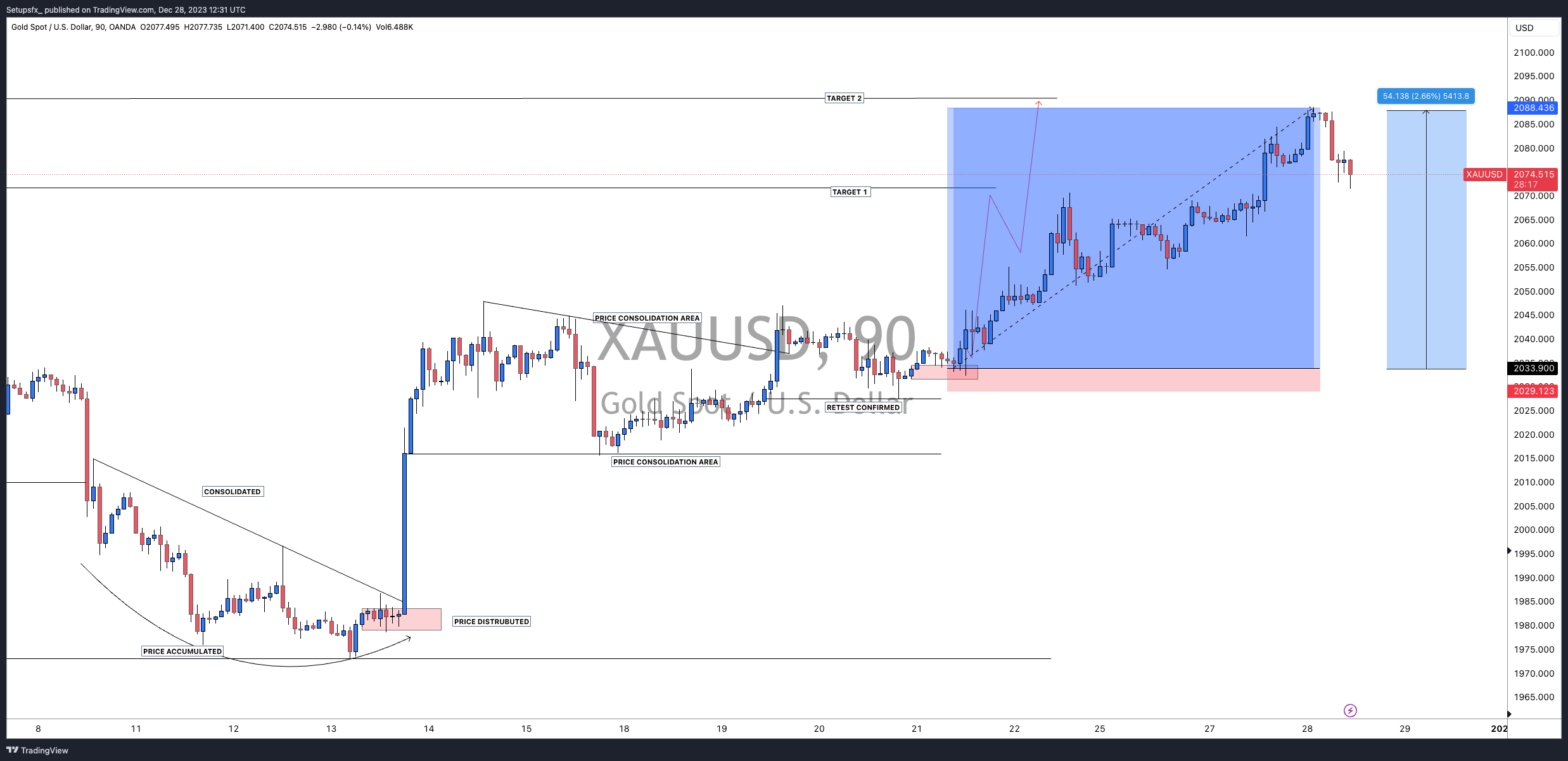 OANDA:XAUUSD Chart Image by Setupsfx_