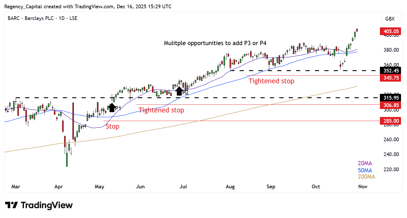 LSE_DLY:BARC Chart Image by Regency_Capital