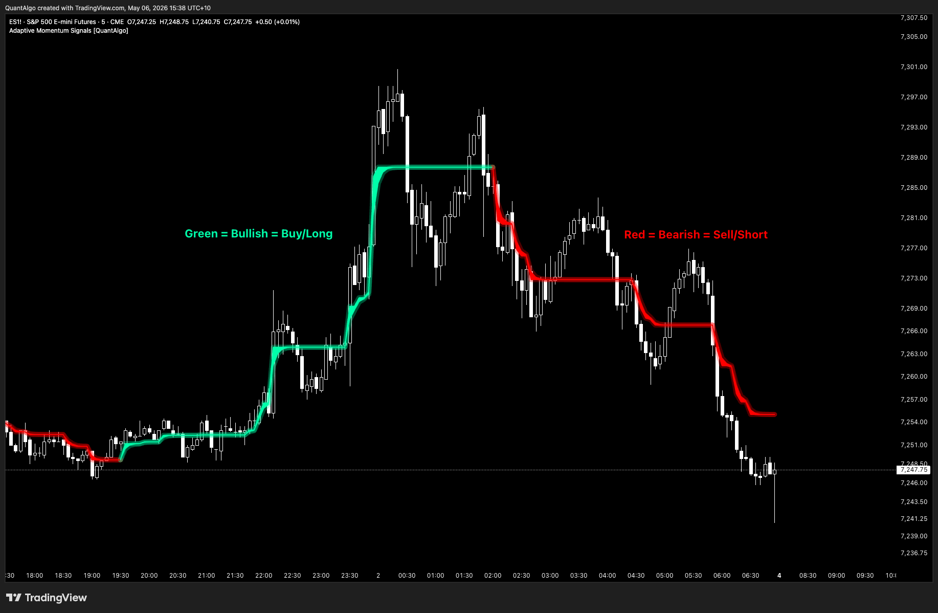 CME_MINI_DL:ES1! Chart Image by QuantAlgo