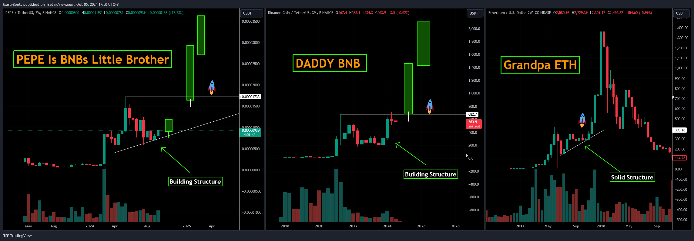 BINANCE:PEPEUSDT Chart Image by MartyBoots