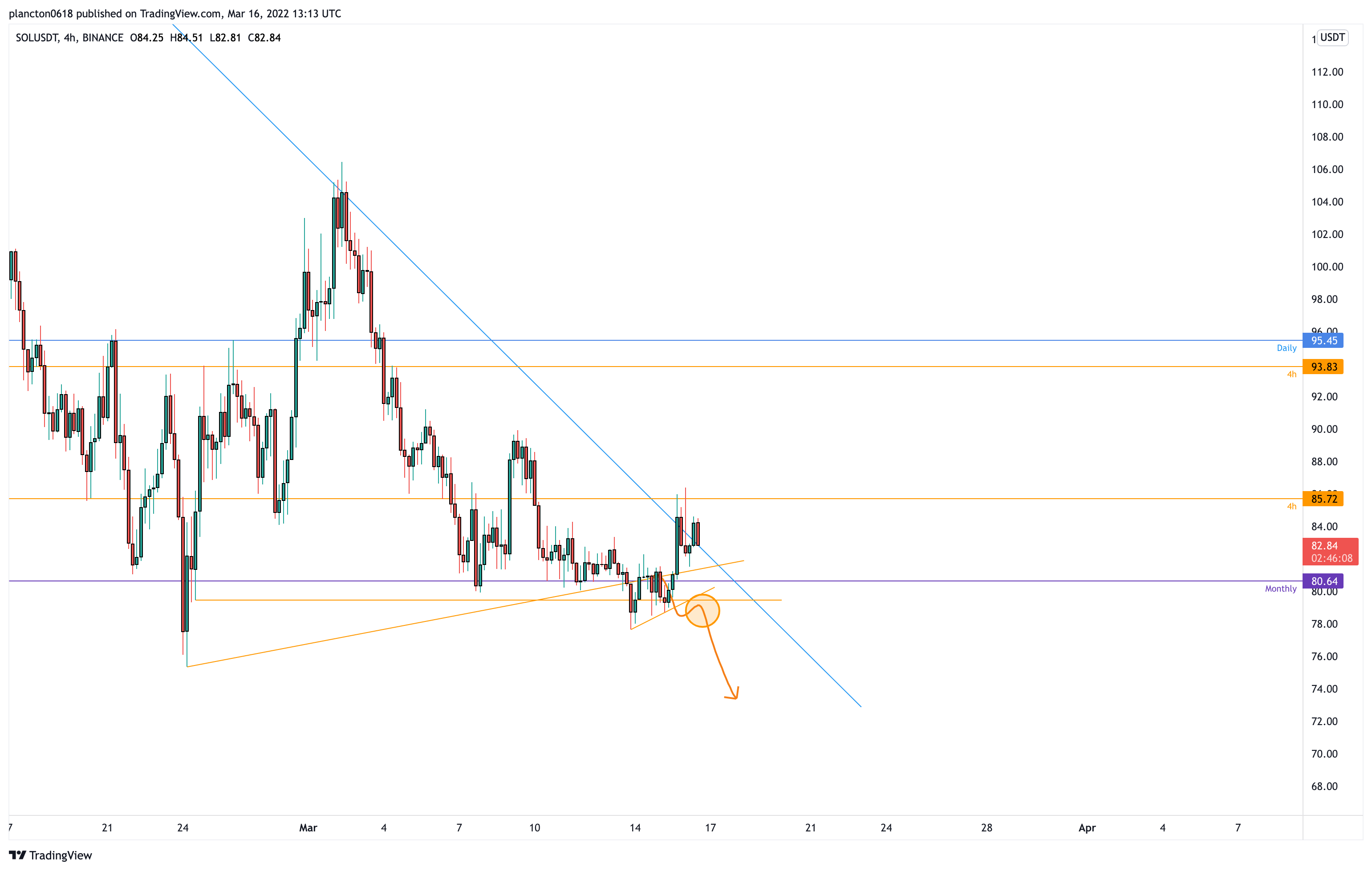 BINANCE:SOLUSDT Chart Image by InkyGrip