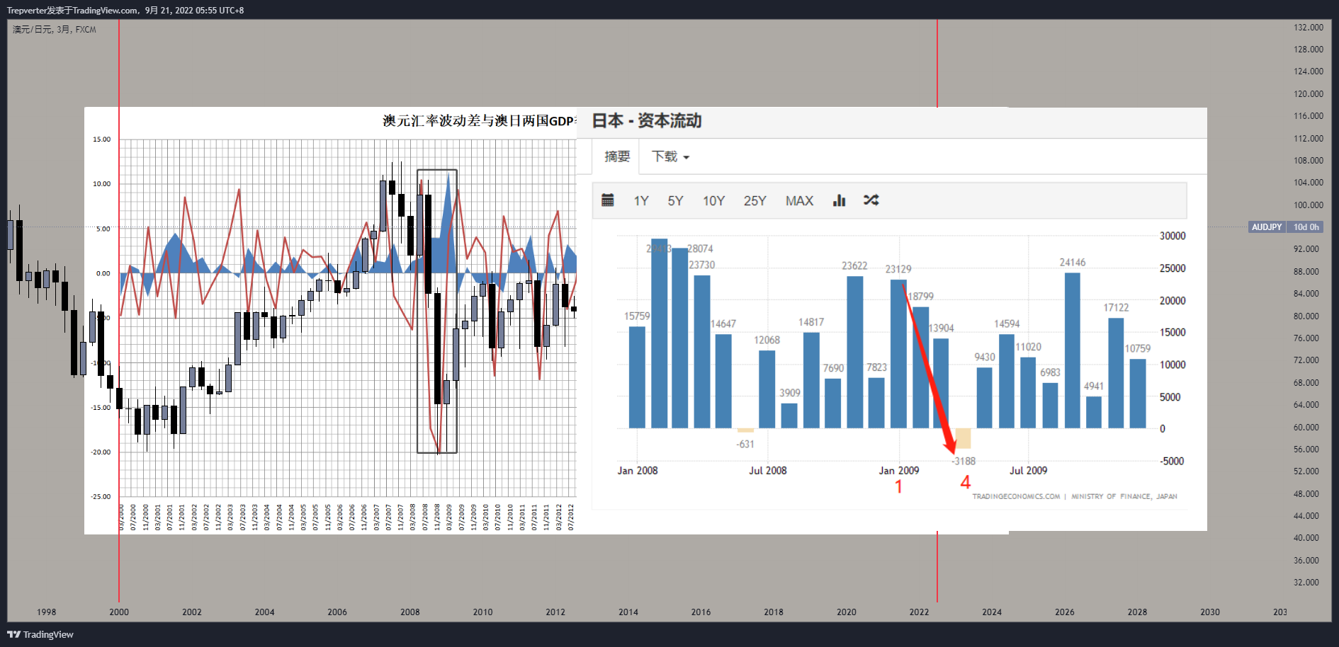 FX:AUDJPY Chart Image by LP-134340