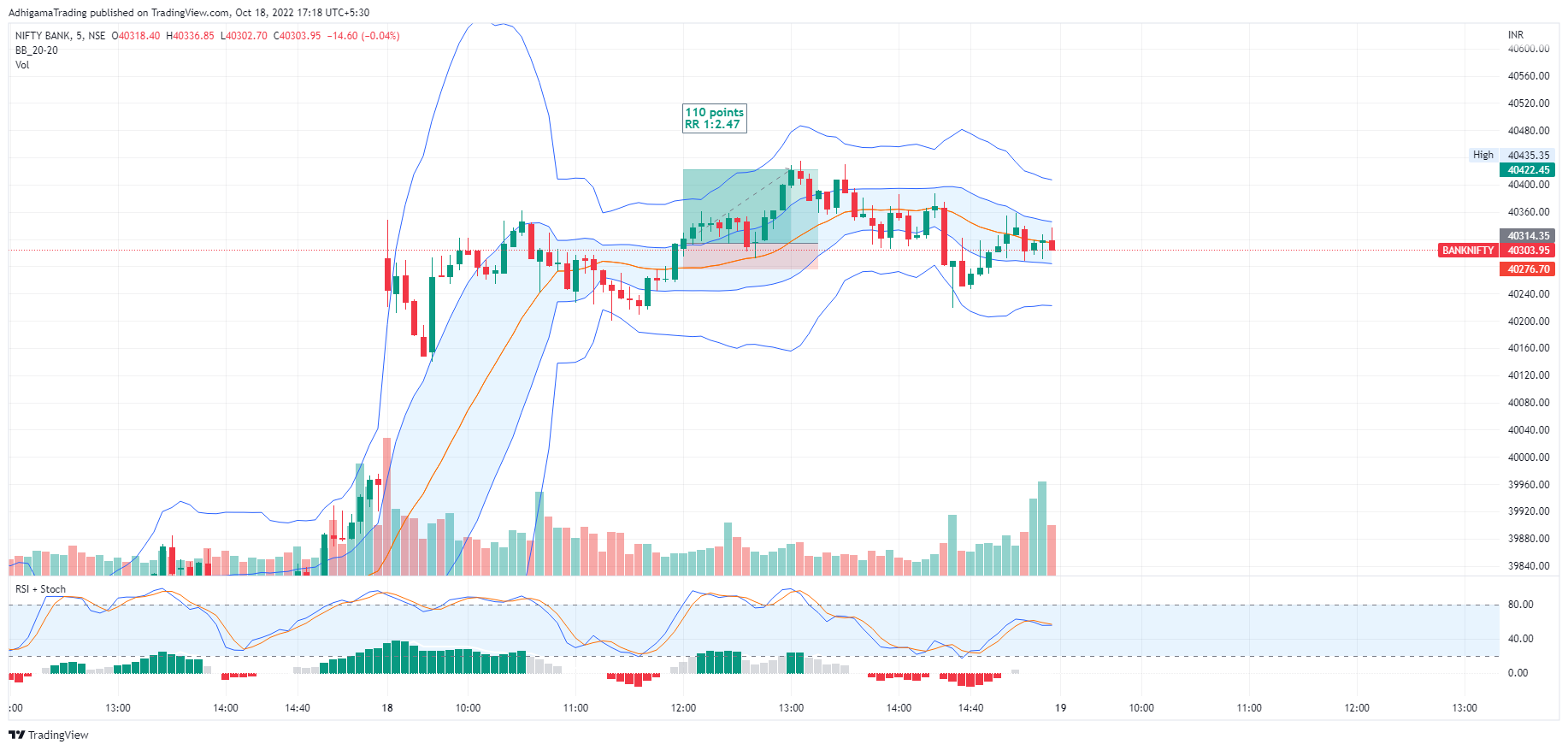 NSE:BANKNIFTY Chart Image by AdhigamaTrading