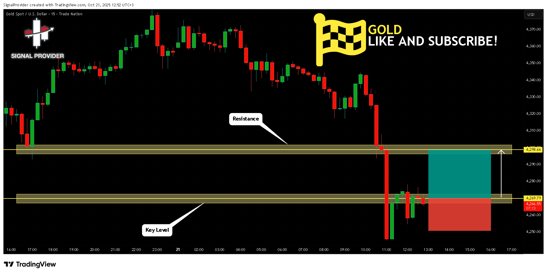 TRADENATION:XAUUSD Chart Image by SignalProvider
