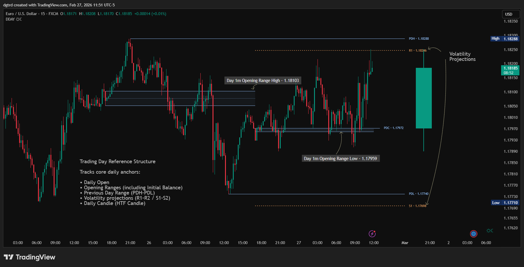 FX:EURUSD Chart Image by dgtrd