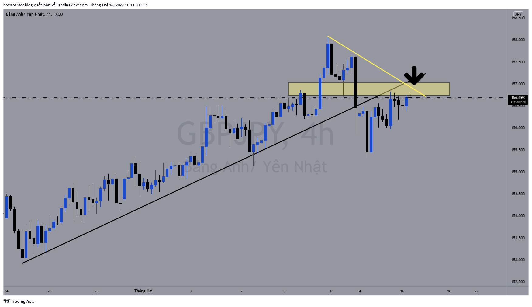 FX:GBPJPY Chart Image by Giavangvietnam