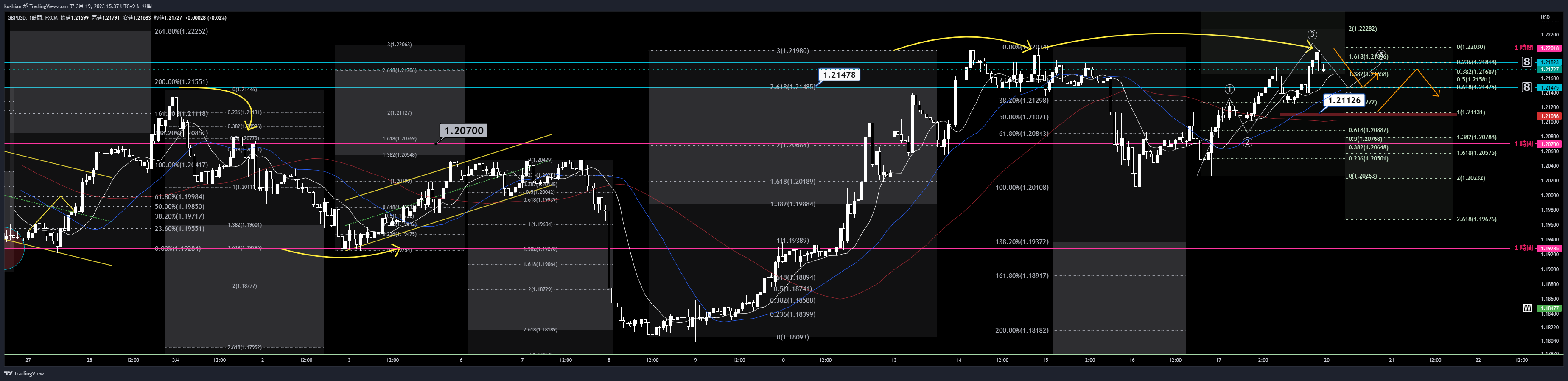 FX:GBPUSD Chart Image by koshian