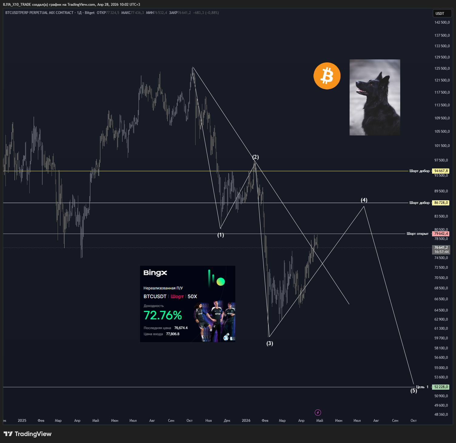 BITGET:BTCUSDT.P Chart Image by ILIYA_X10_TRADE
