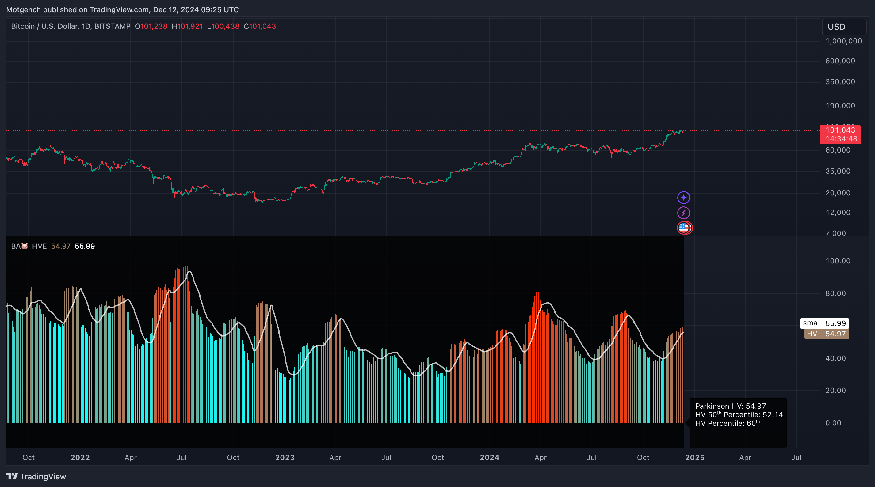 BITSTAMP:BTCUSD 차트 이미지 - Motgench 제공