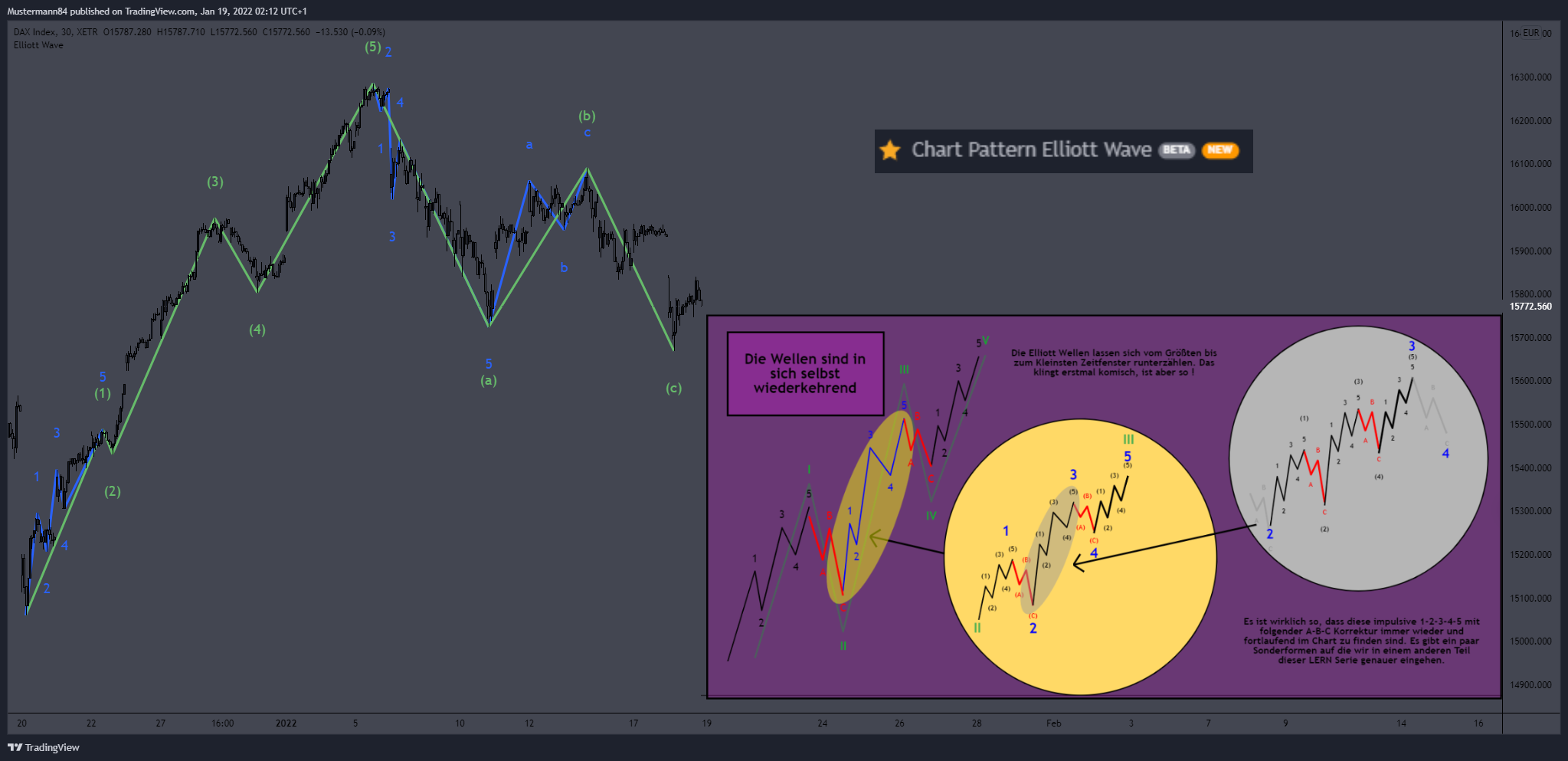 XETR:DAX Chart Image by Mustermann84