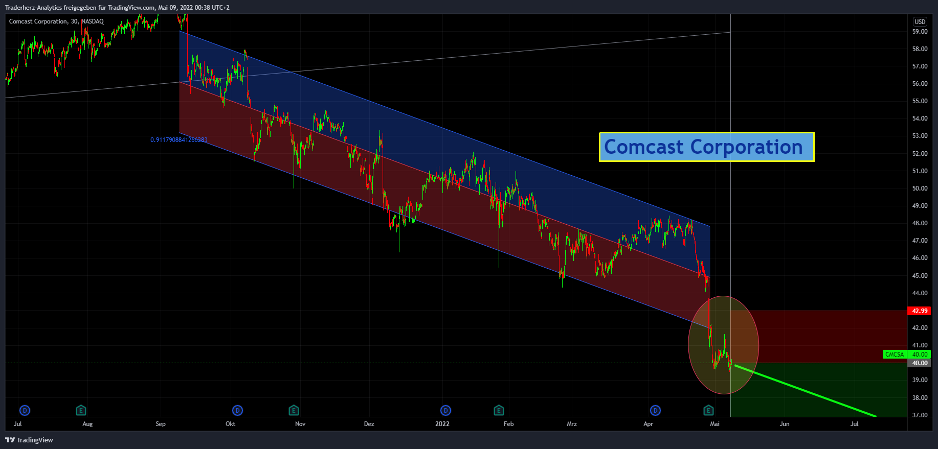 NASDAQ:CMCSA Chart Image by Traderherz-Analytics