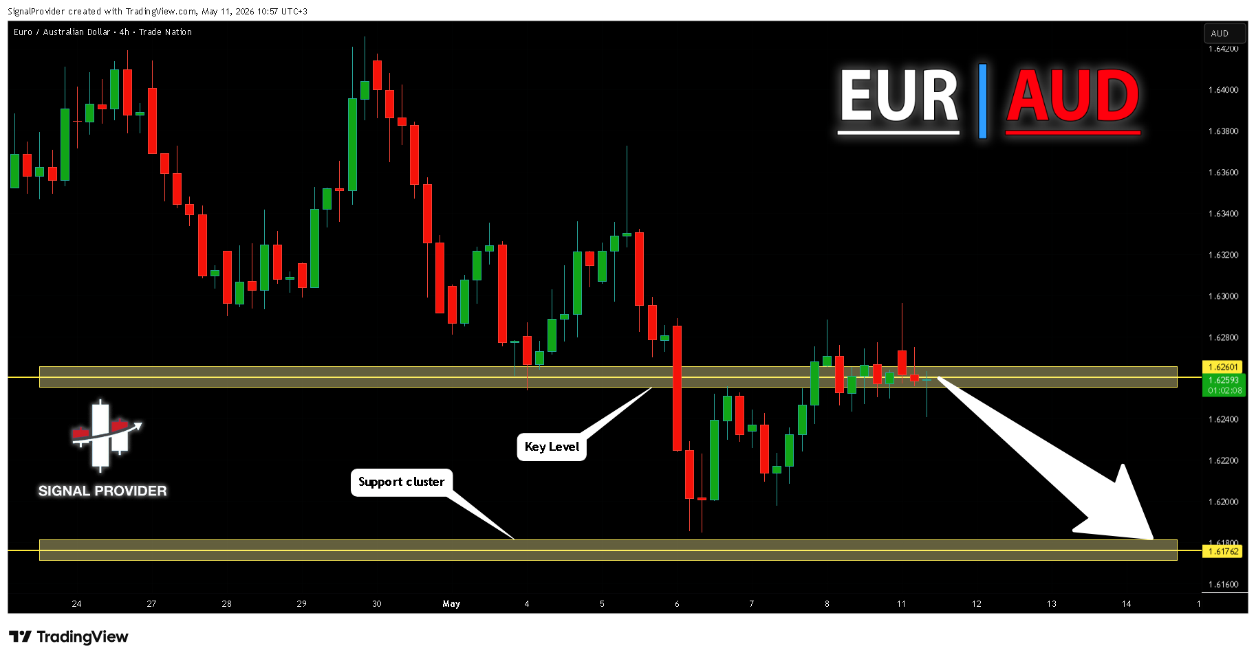 TRADENATION:EURAUD Imagen del gráfico de SignalProvider