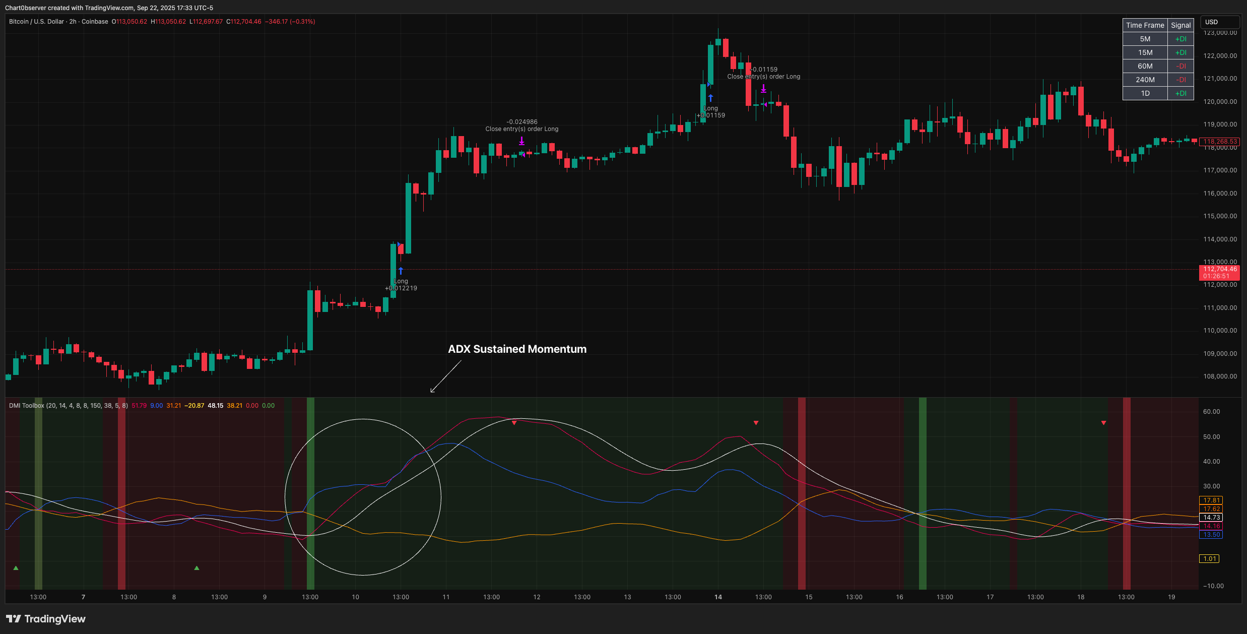 COINBASE:BTCUSD Chart Image by Chart0bserver