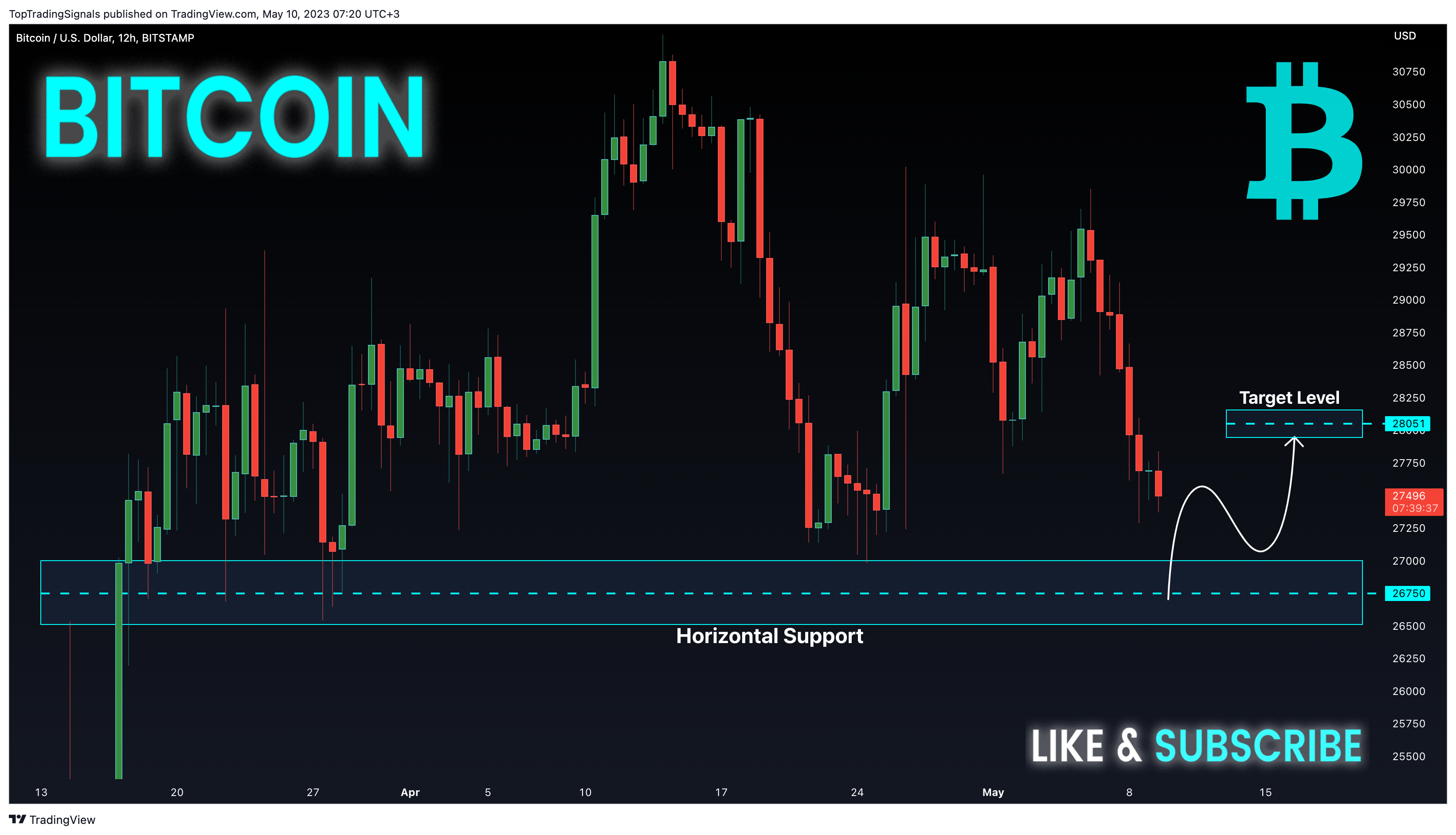 BITSTAMP:BTCUSD Chart Image by TopTradingSignals