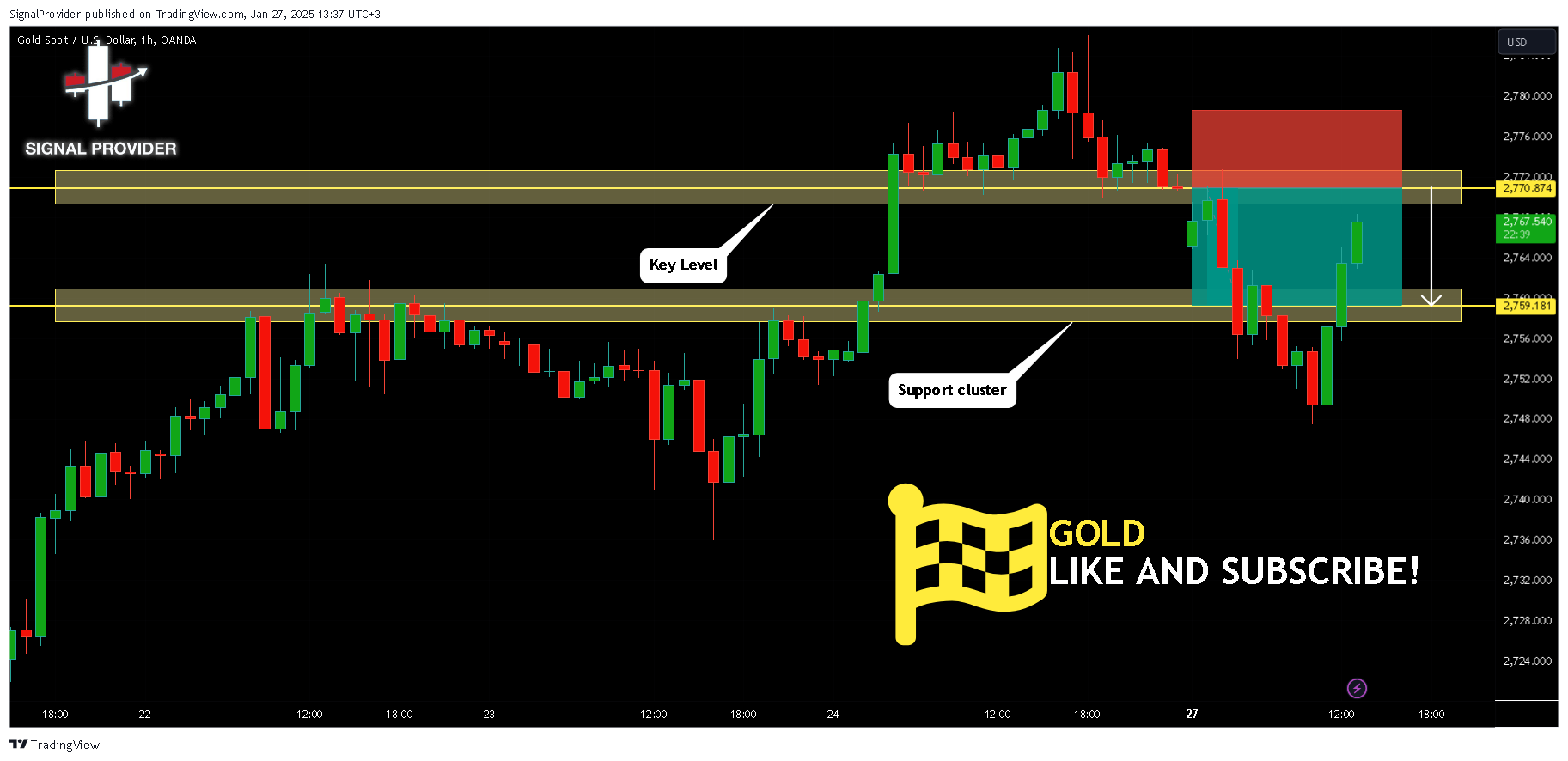 OANDA:XAUUSD Obraz wykresu od SignalProvider