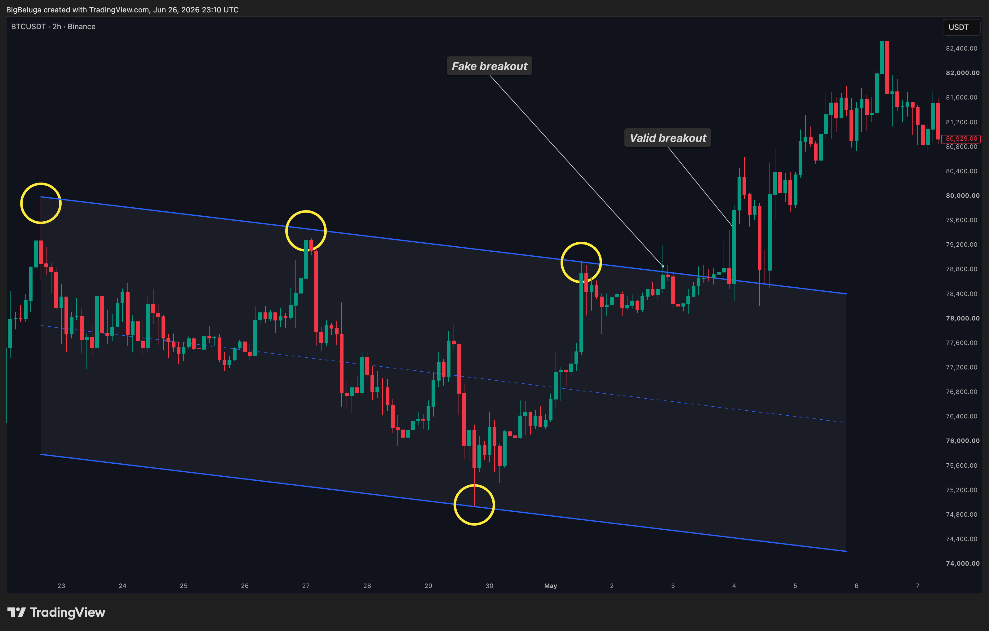 BINANCE:BTCUSDT Chart Image by BigBeluga