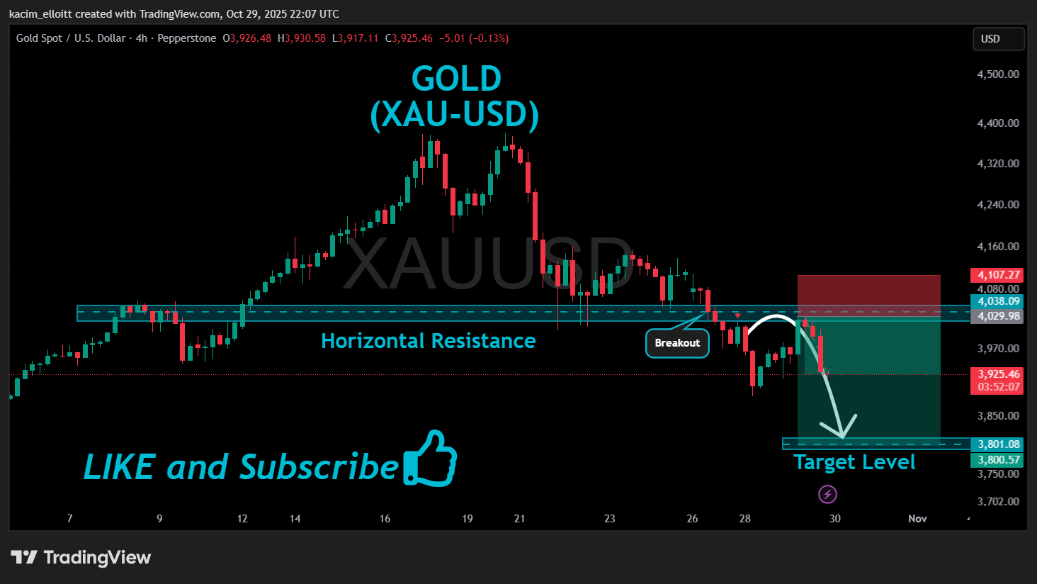 PEPPERSTONE:XAUUSD Chart Image by kacim_elloitt
