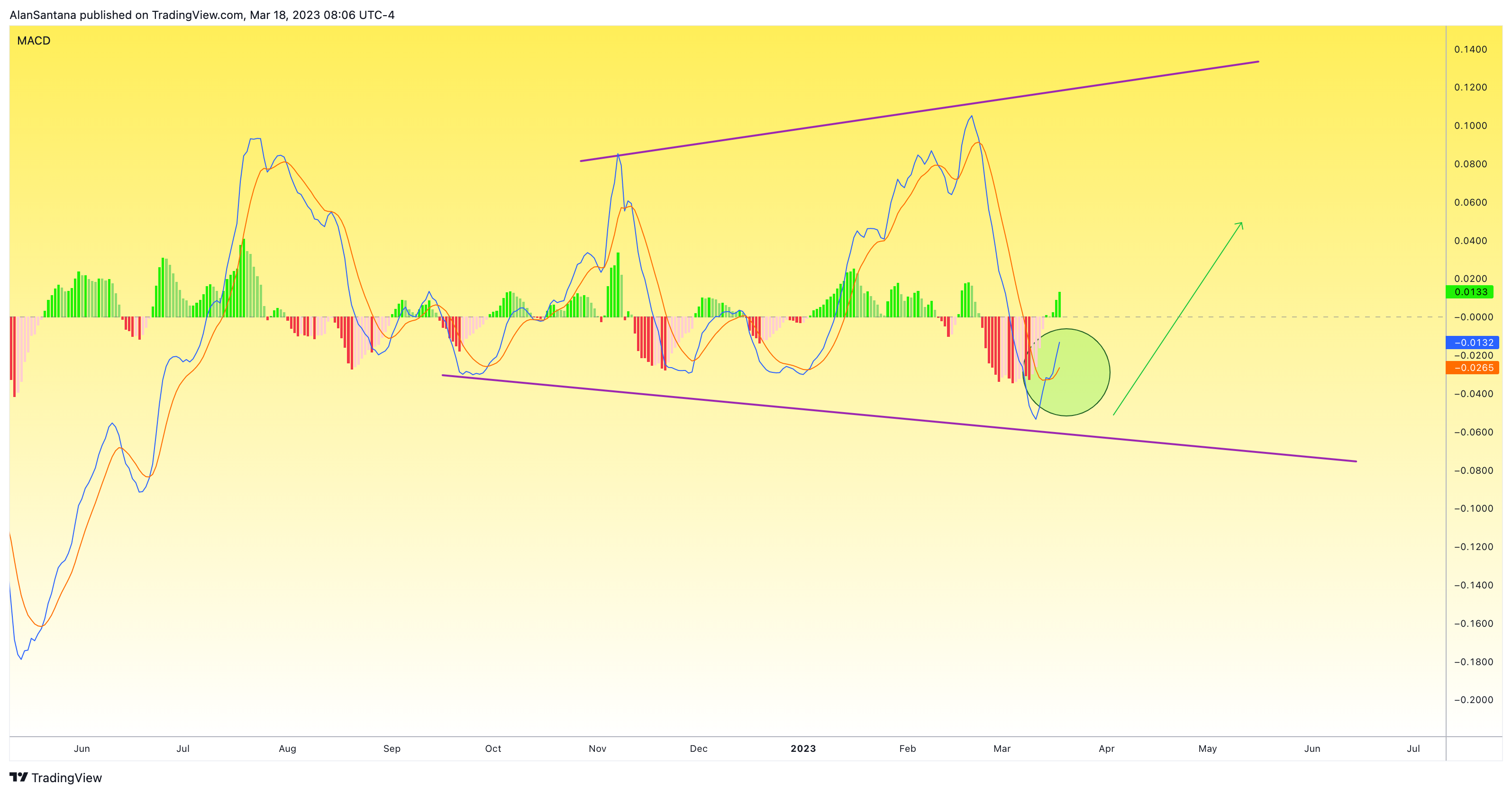BINANCE:MATICUSDT Chart Image by MasterAnanda