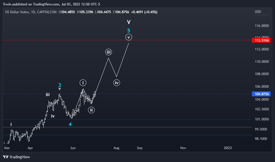 CAPITALCOM:DXY صورة الرسم البياني by Hztrwin