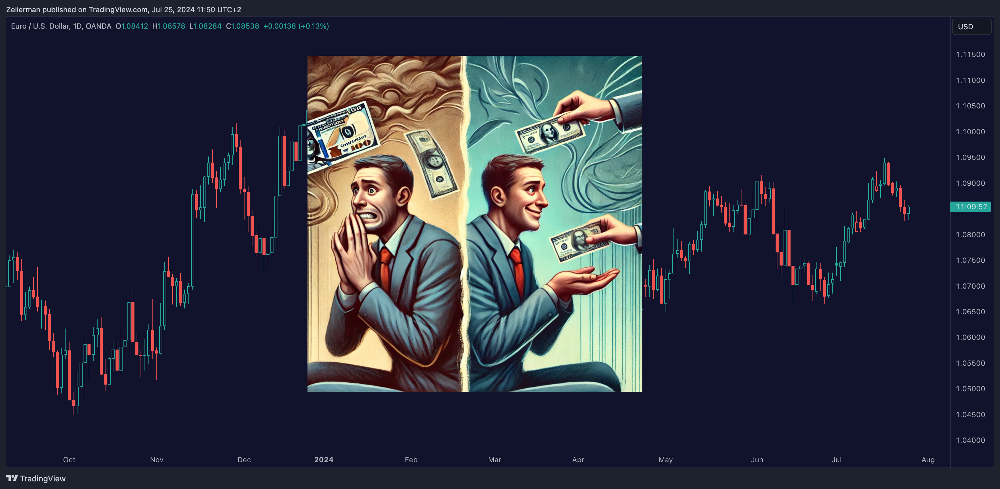 OANDA:EURUSD Chart Image by Zeiierman
