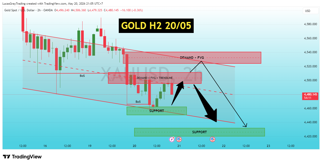 OANDA:XAUUSD Chart Image by LucasGrayTrading