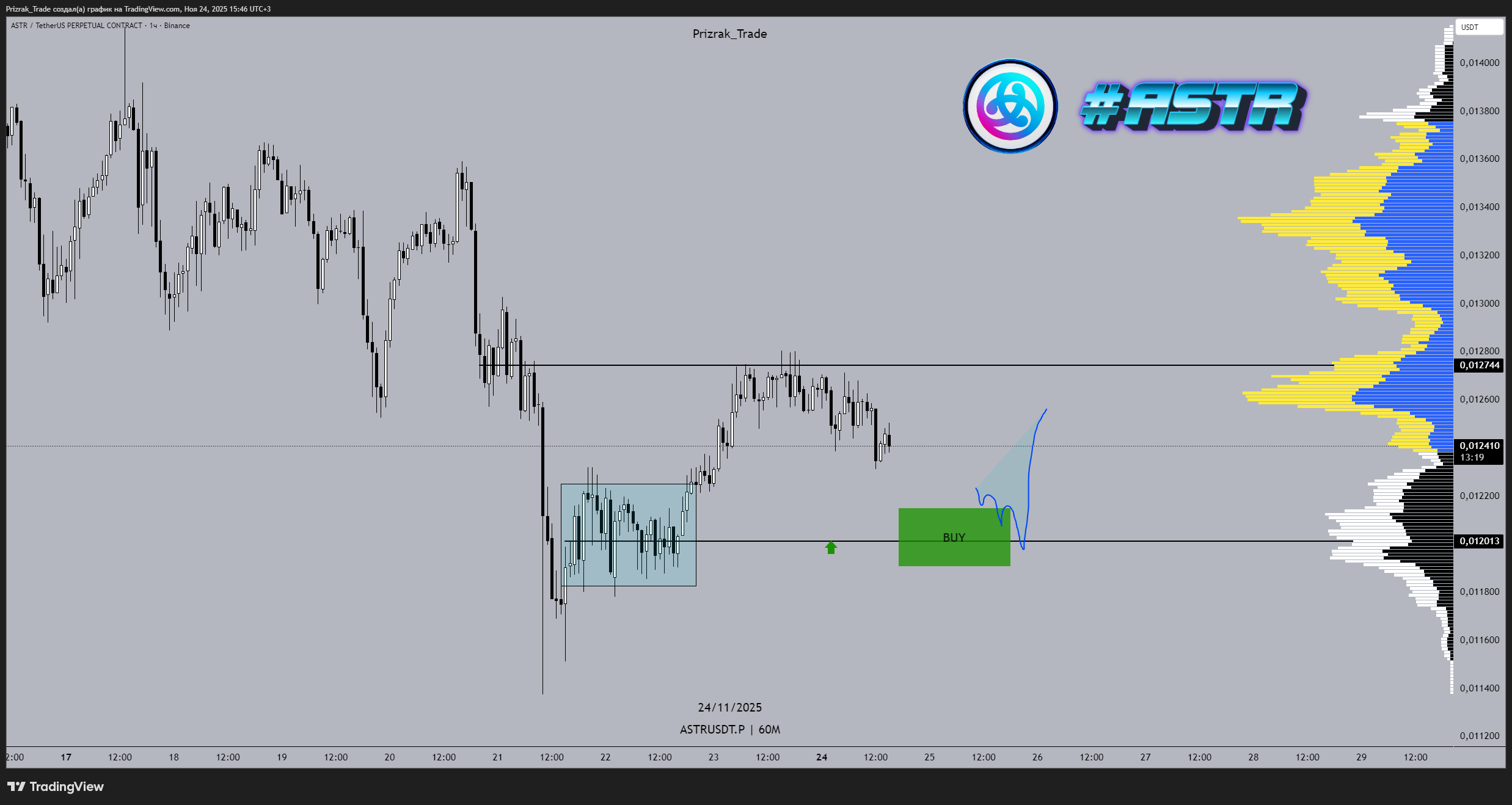 BINANCE:ASTRUSDT.P Chart Image by Prizrak_Trade