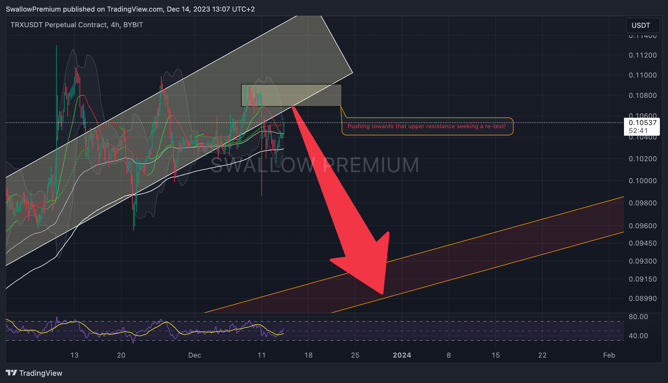 BYBIT:TRXUSDT.P Chart Image by SwallowAcademy