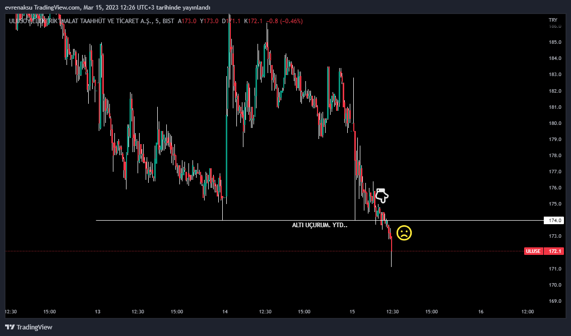 BIST:ULUSE Chart Image by evrenaksu